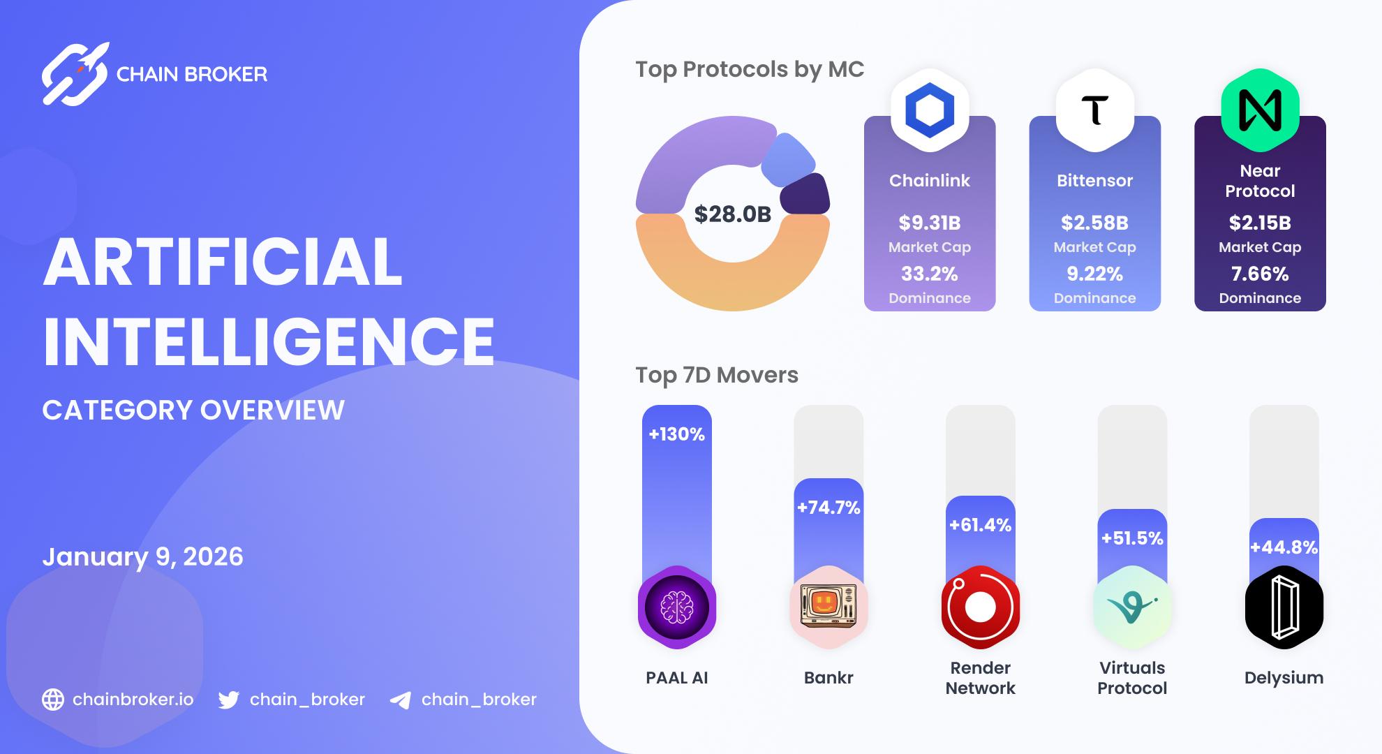 AI ecosystem overview AI ecosystem overview