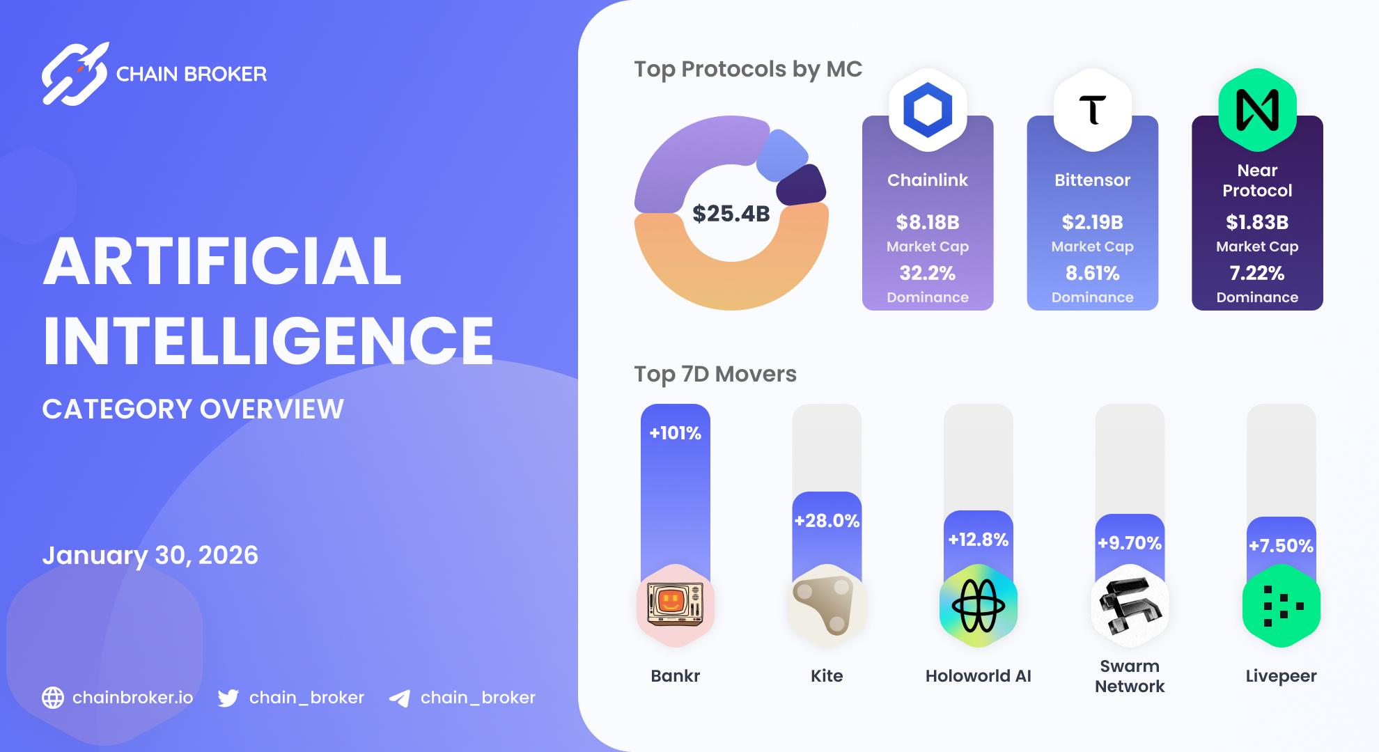 AI ecosystem overview AI ecosystem overview