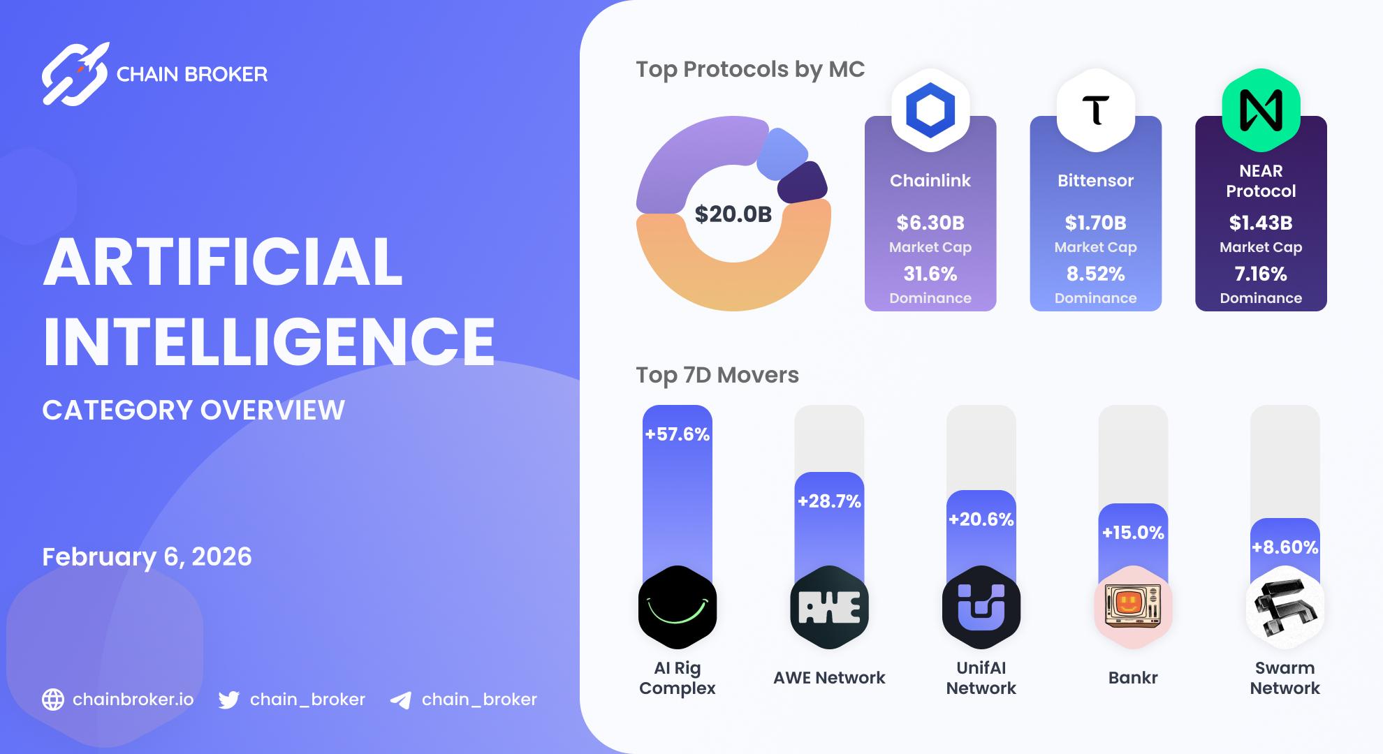AI ecosystem overview AI ecosystem overview