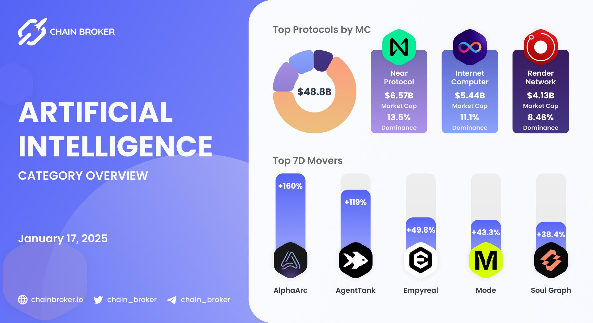 AI Ecosystem Overview AI Ecosystem Overview