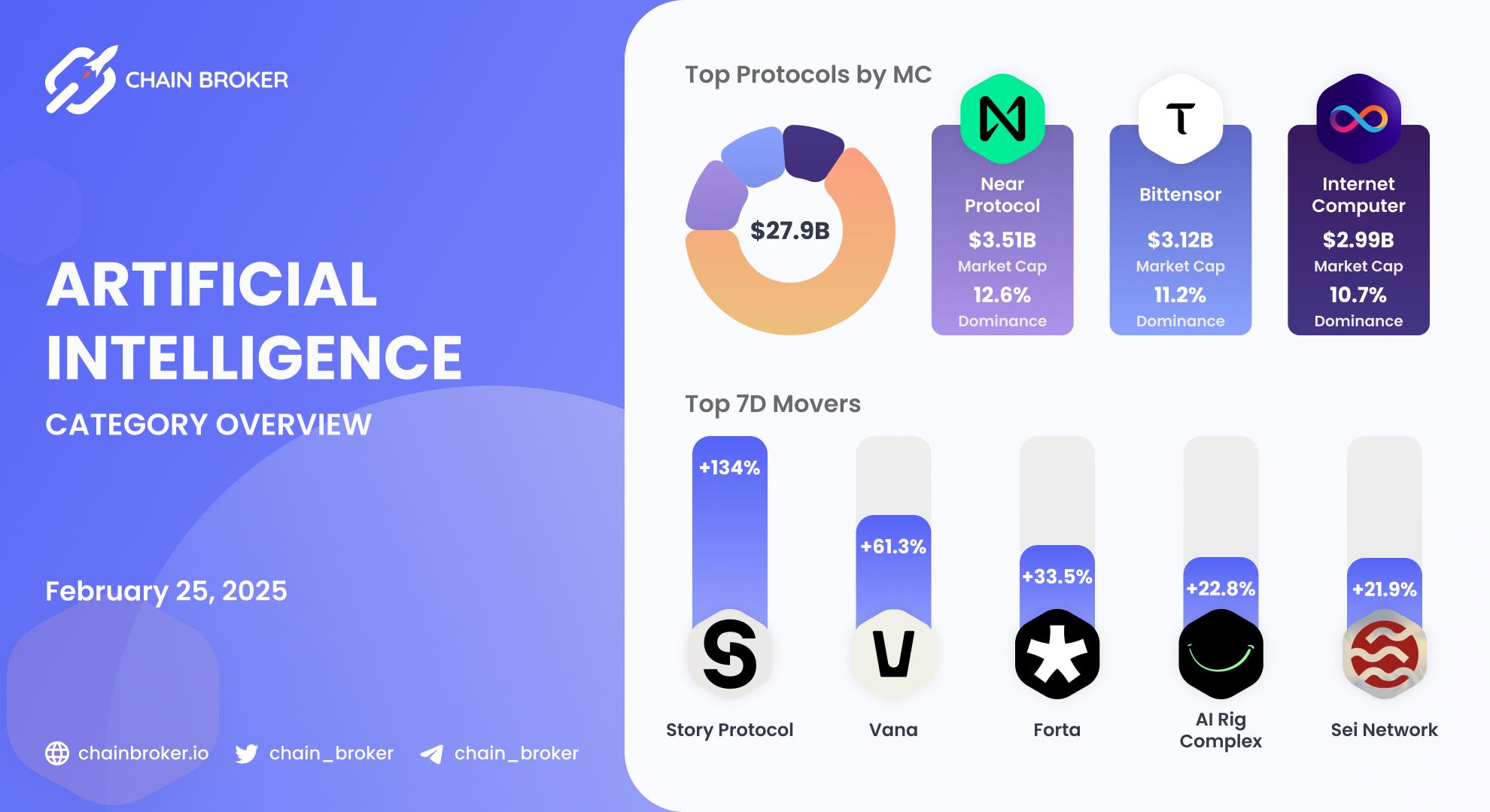 AI ecosystem overview AI ecosystem overview