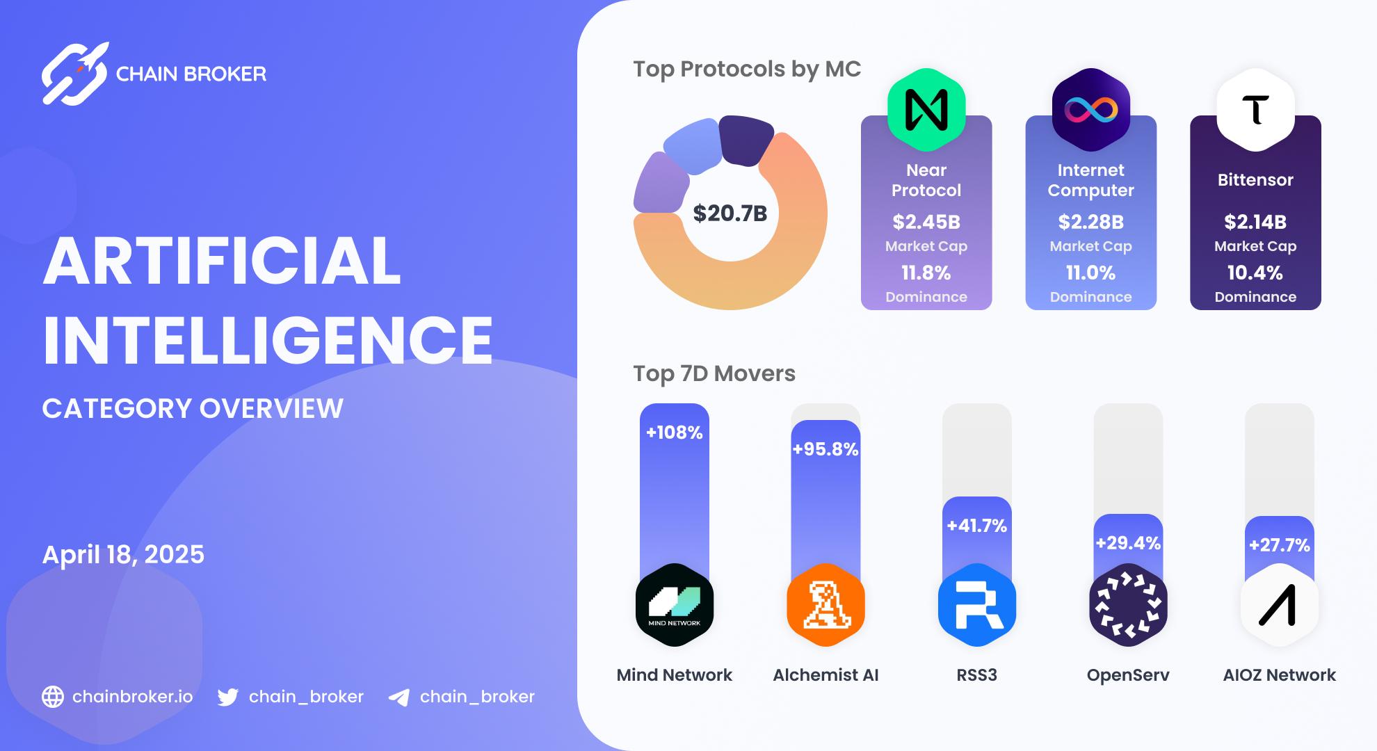 AI ecosystem overview AI ecosystem overview