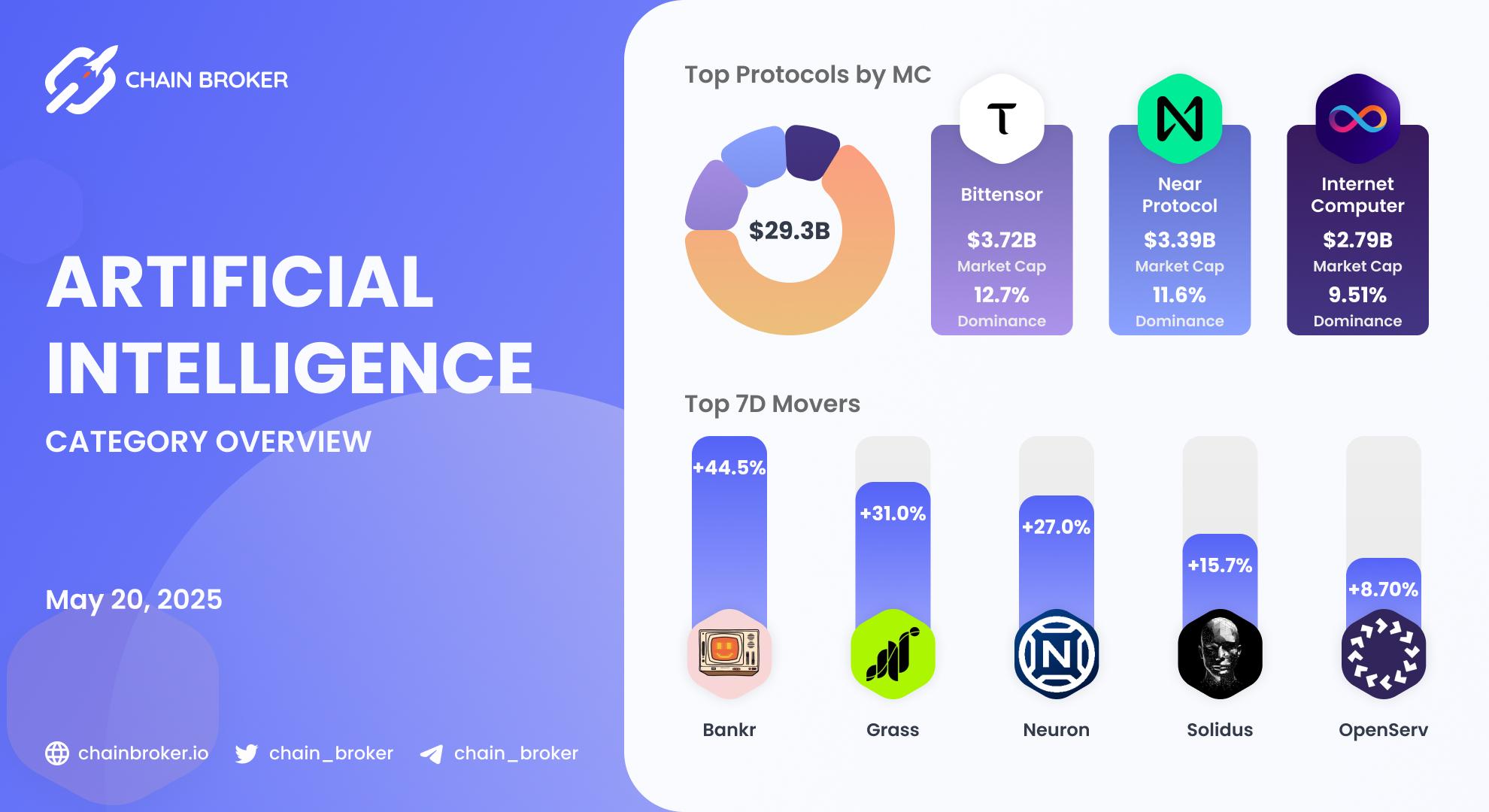 AI ecosystem overview AI ecosystem overview