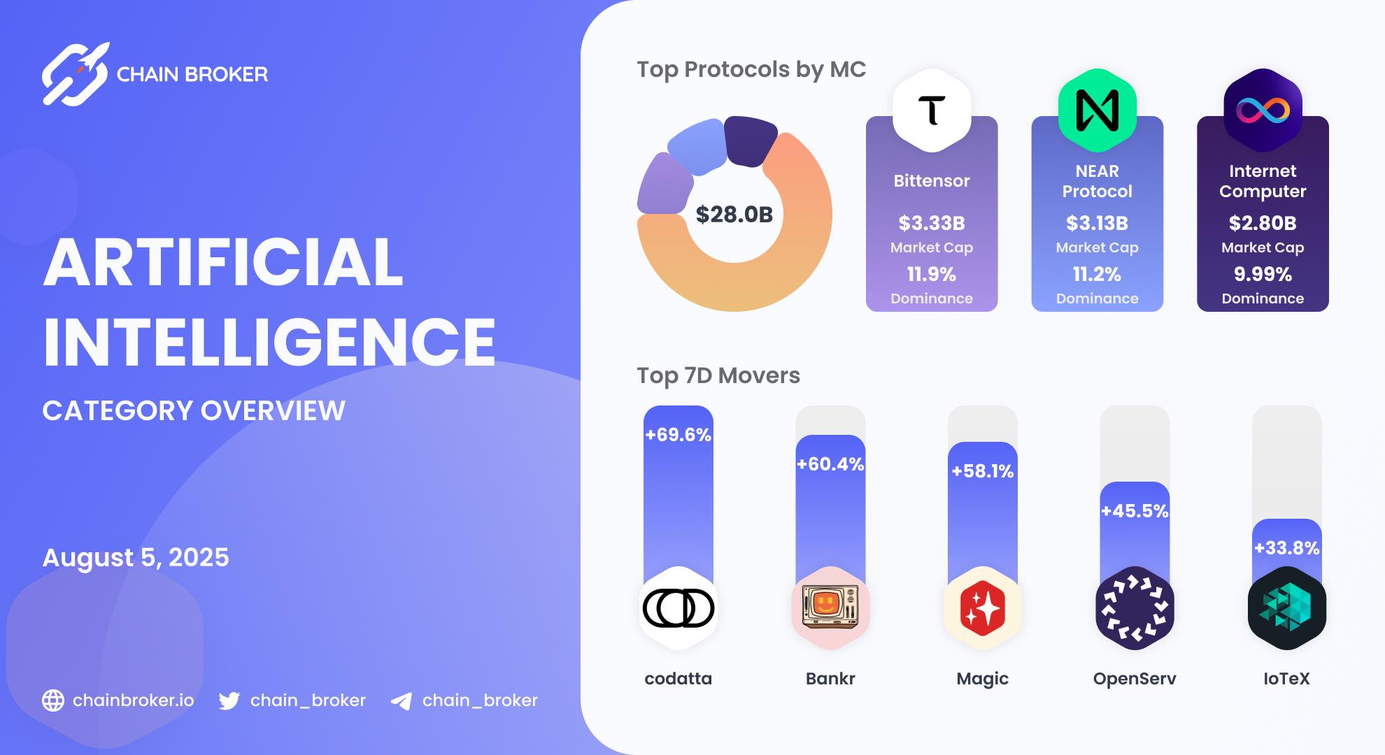 AI ecosystem overview AI ecosystem overview