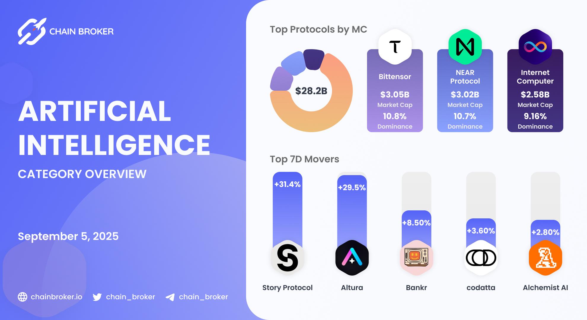 AI ecosystem overview AI ecosystem overview