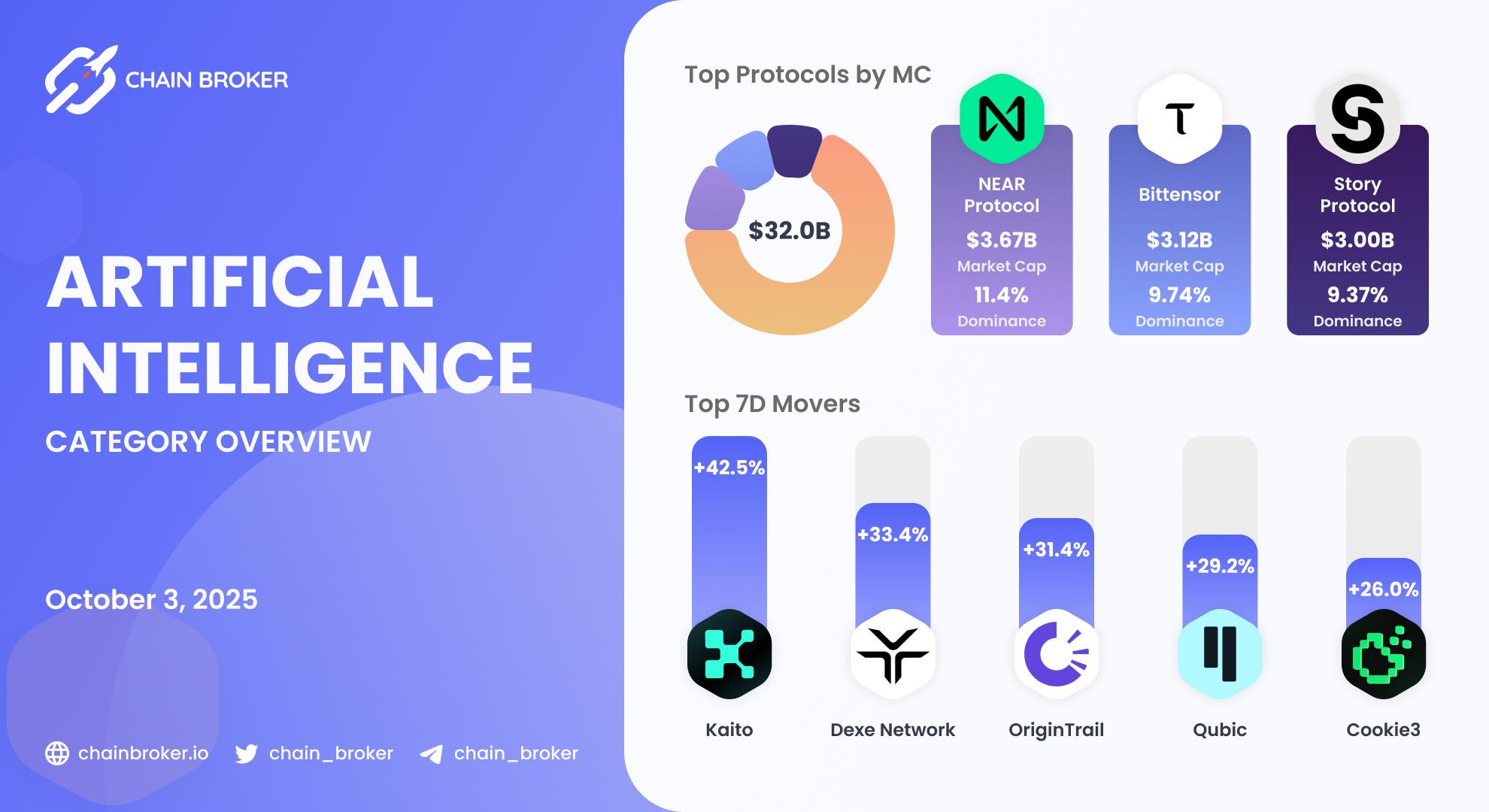 AI ecosystem overview AI ecosystem overview