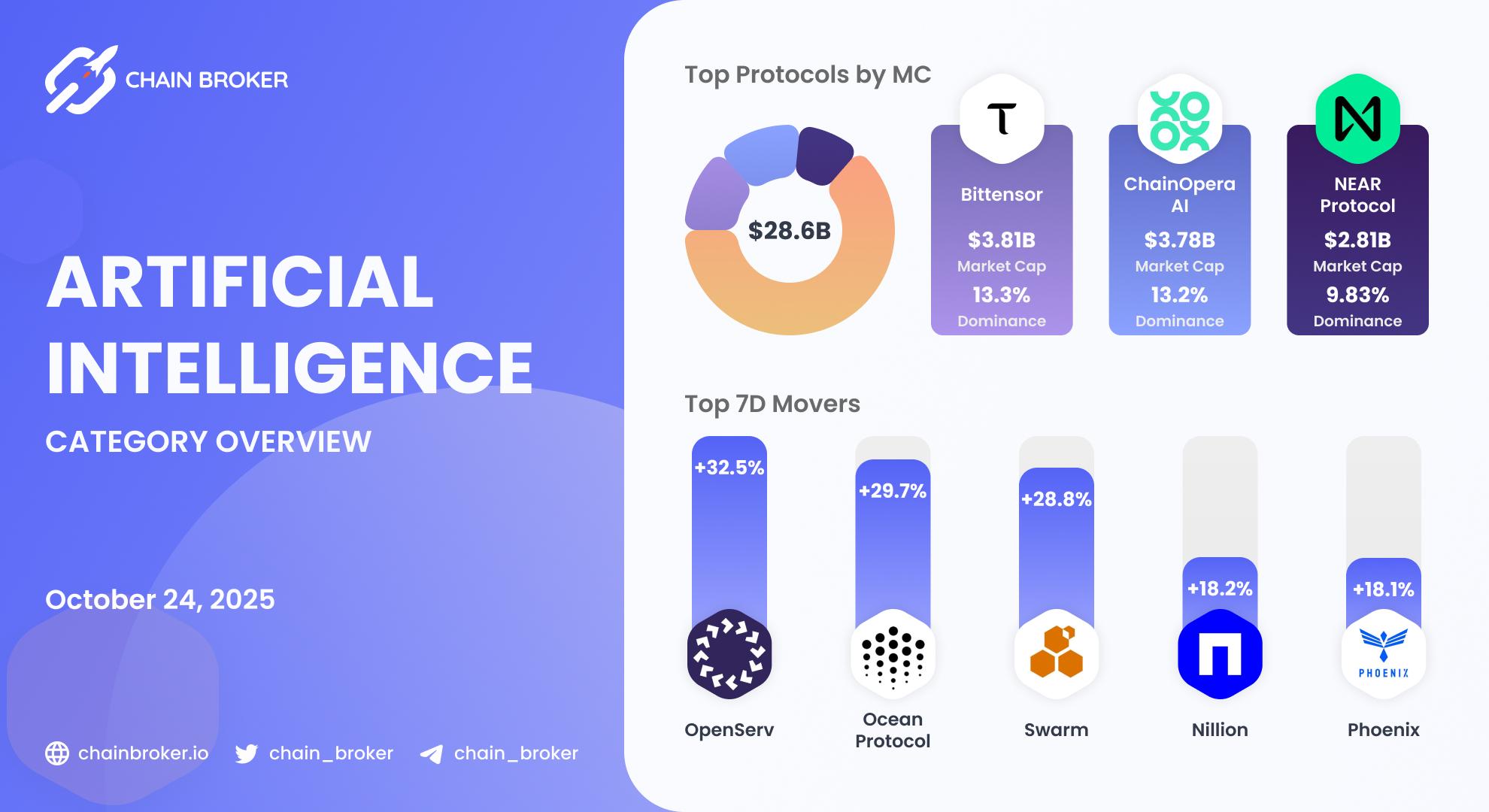 AI ecosystem overview AI ecosystem overview