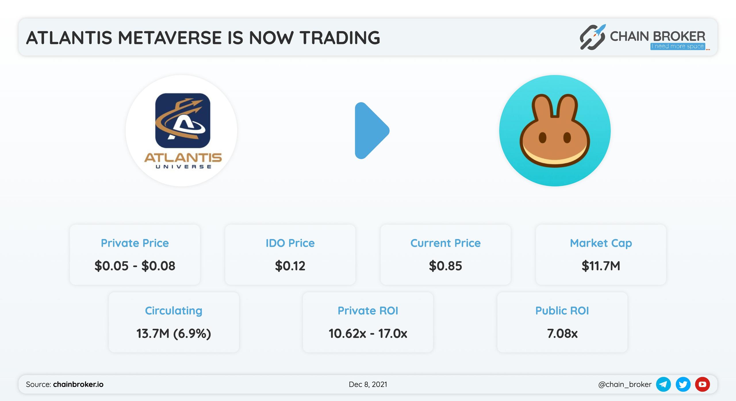 Atlantis has been listed on PancakeSwap ! Atlantis has been listed on PancakeSwap !