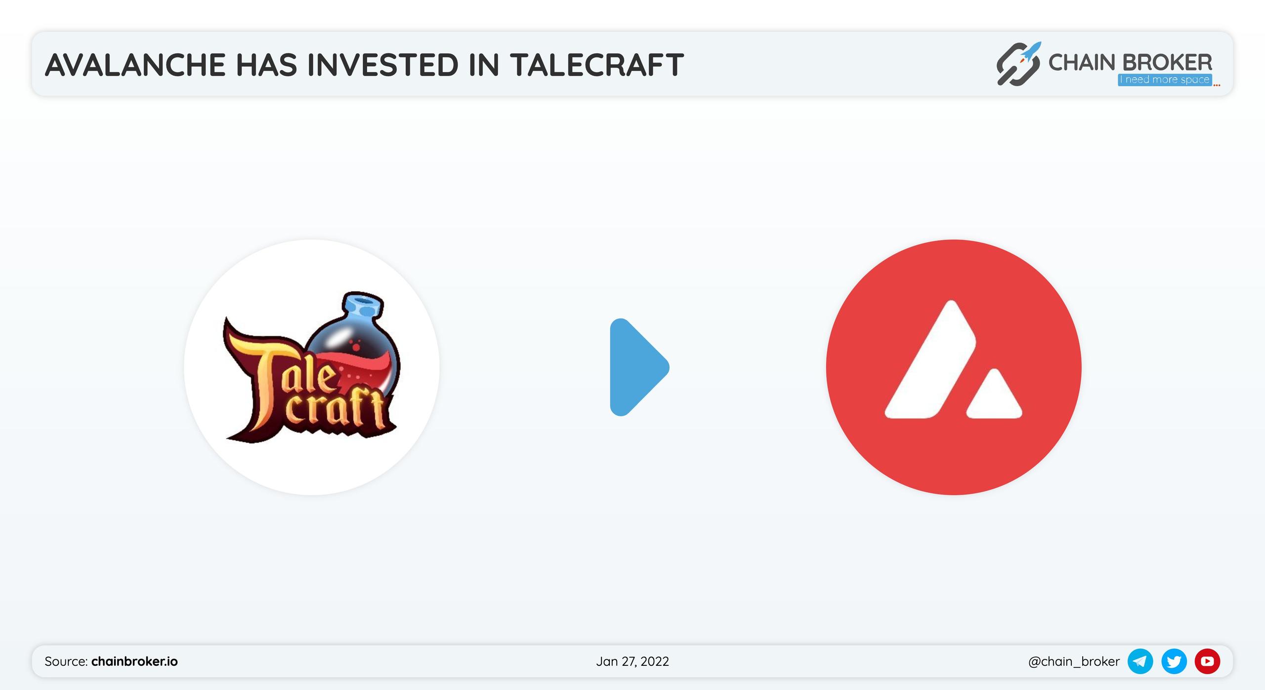 Talecraft has secured investment from Avalanche.