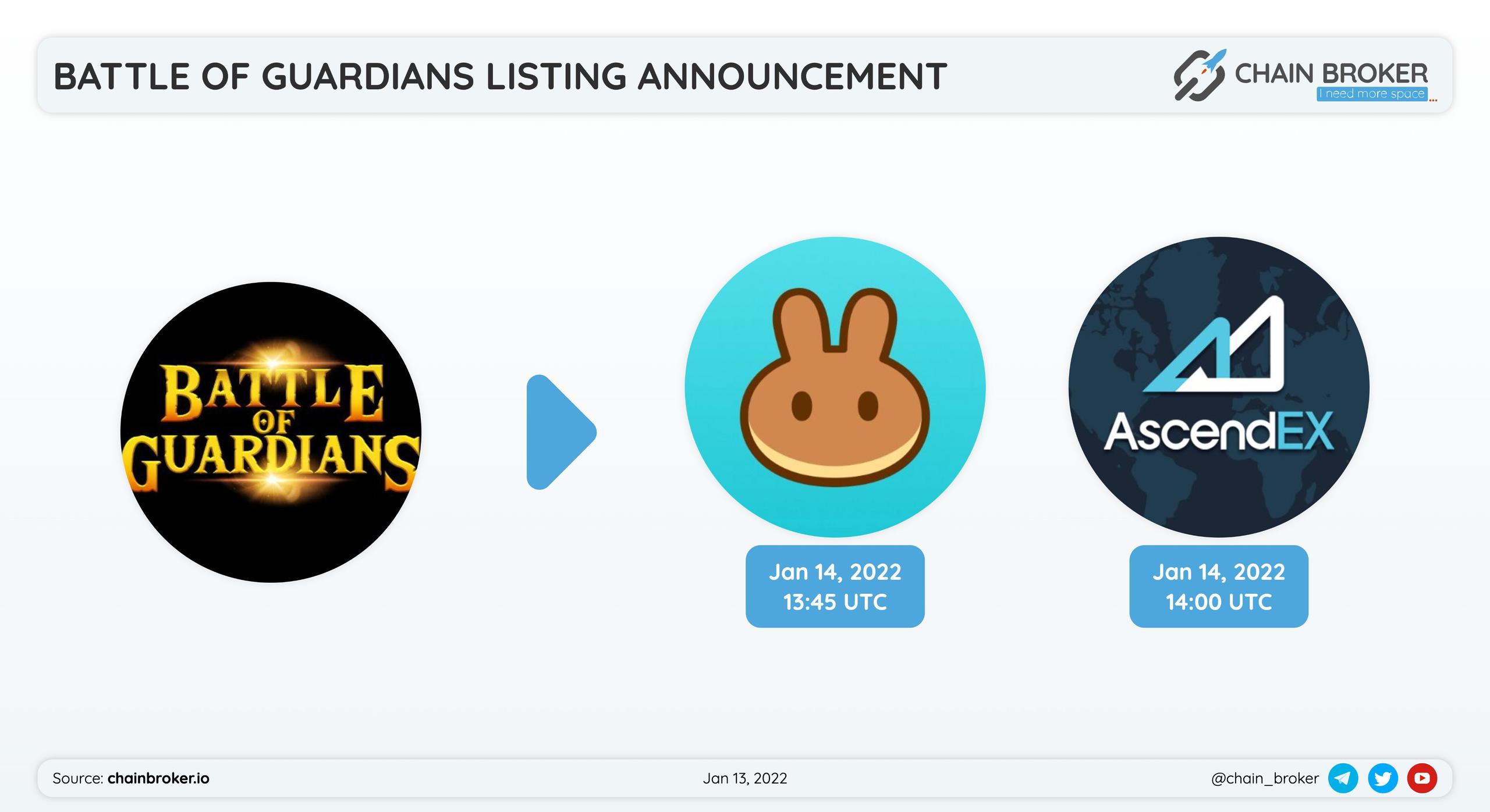 Battle of Guardians has partnered with AscendEX and PancakeSwap for a token launch.
