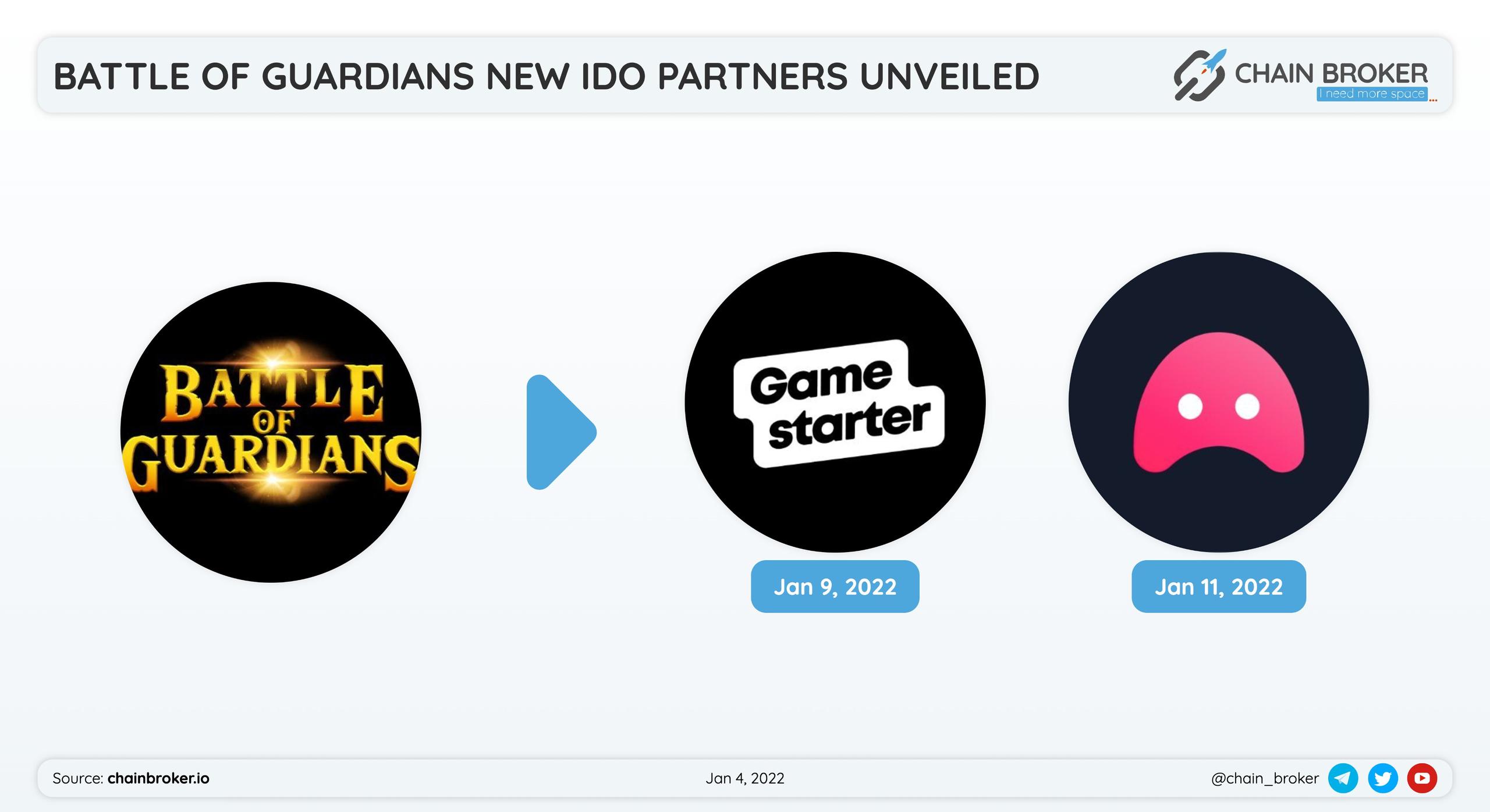 Battle of Guardians has partnered with MetaversePad and Gamestarter for a token launch. Battle of Guardians has partnered with MetaversePad and Gamestarter for a token launch.