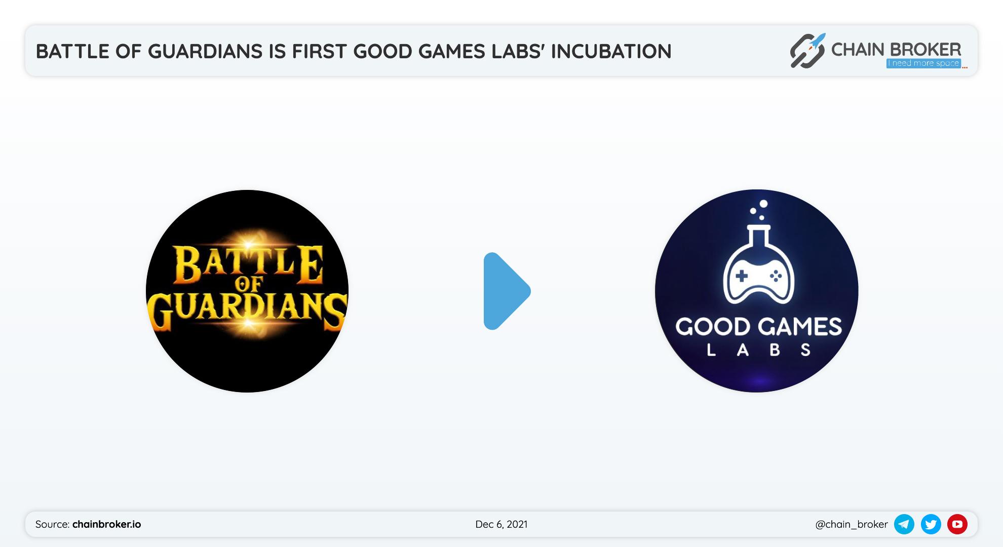 $BOG is a real-time multiplayer NFT fighting game, built on Solana, is incubated by Good Games Labs by Good Games Guild .