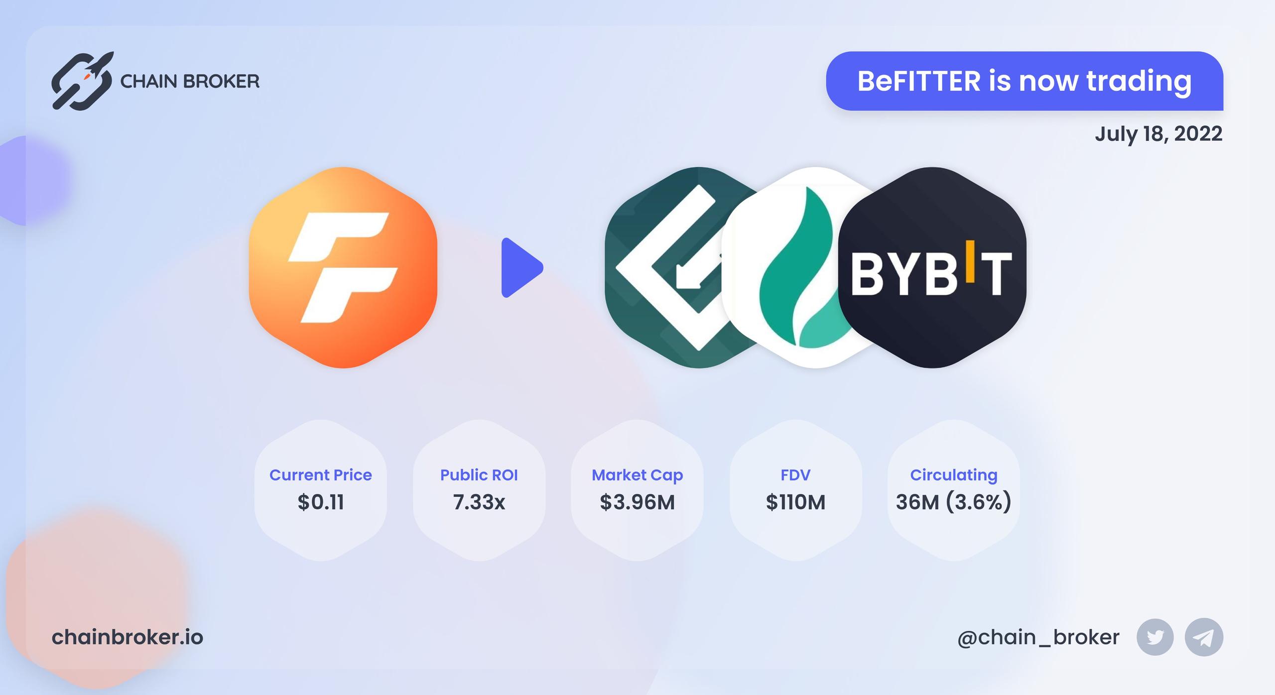 BeFITTER has been listed on Gate, Huobi & Bybit