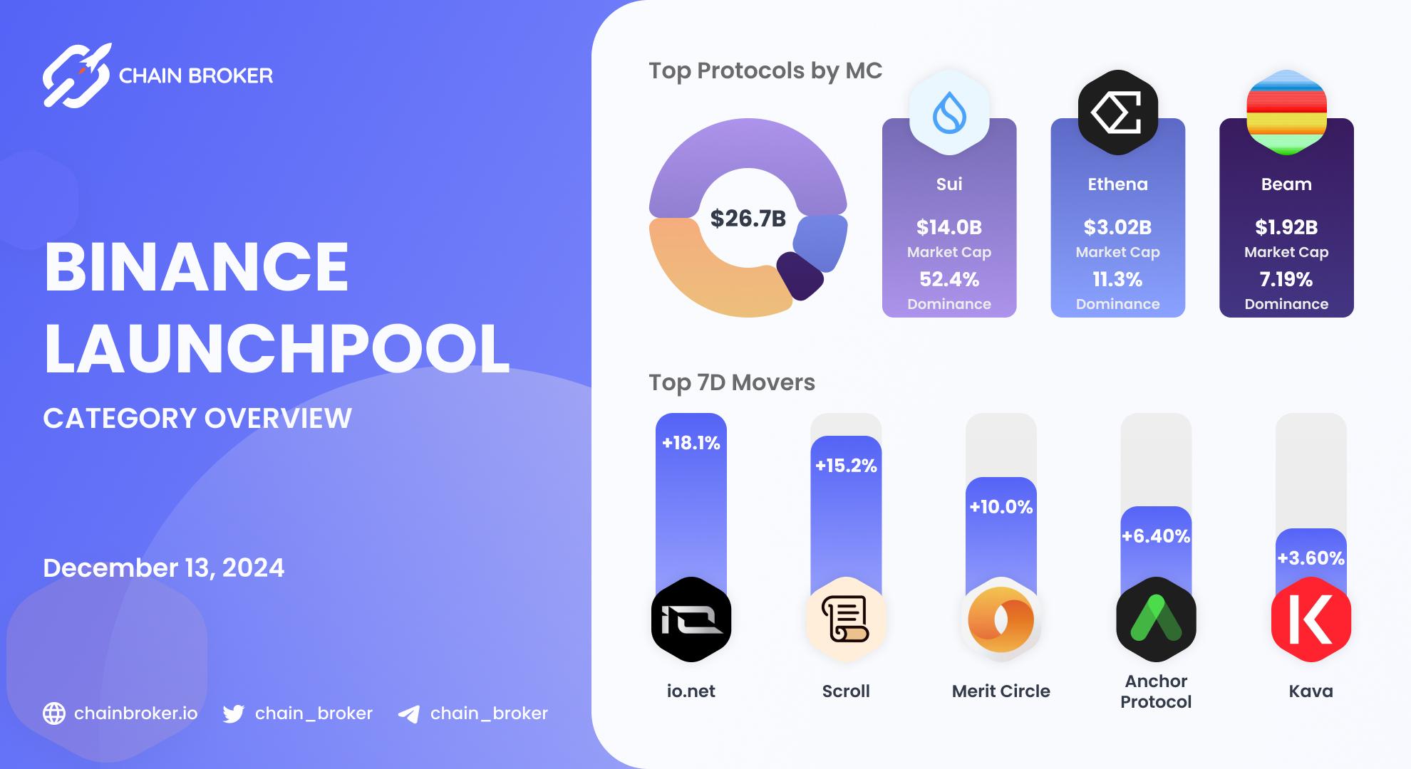 Binance Launchpool Ecosystem Overview Binance Launchpool Ecosystem Overview