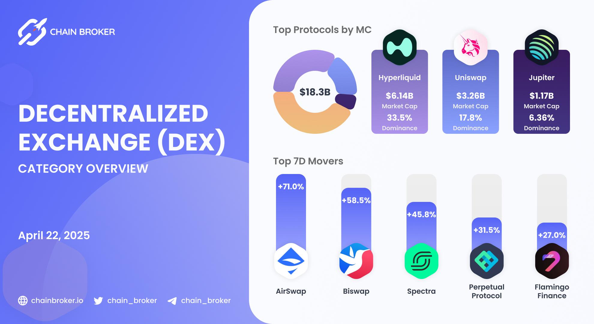 Binanance Launchpool ecosystem overview Binanance Launchpool ecosystem overview
