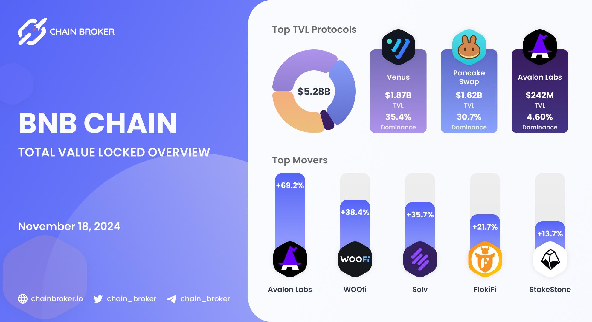 BNB Chain total value locked overview BNB Chain total value locked overview