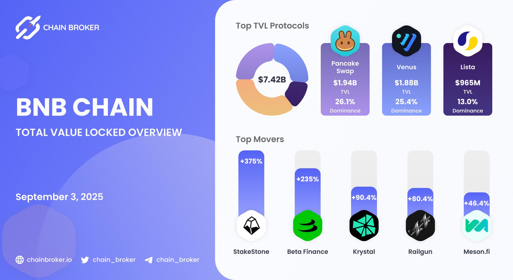 BNB Chain Total Value Locked overview BNB Chain Total Value Locked overview