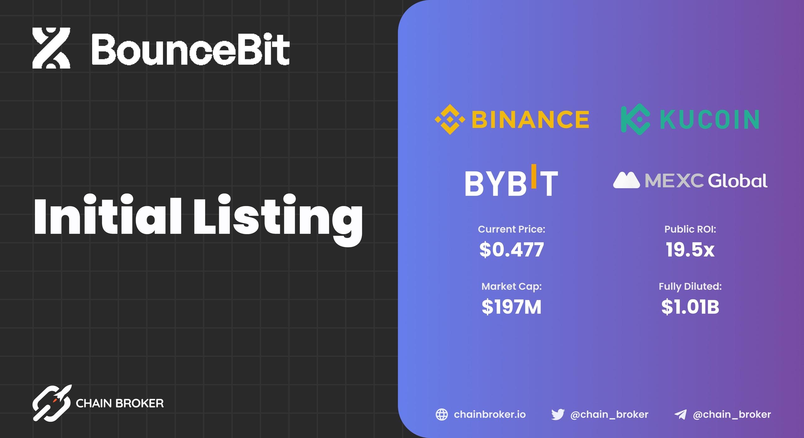 BounceBit Goes Live on Multiple Platforms BounceBit Goes Live on Multiple Platforms