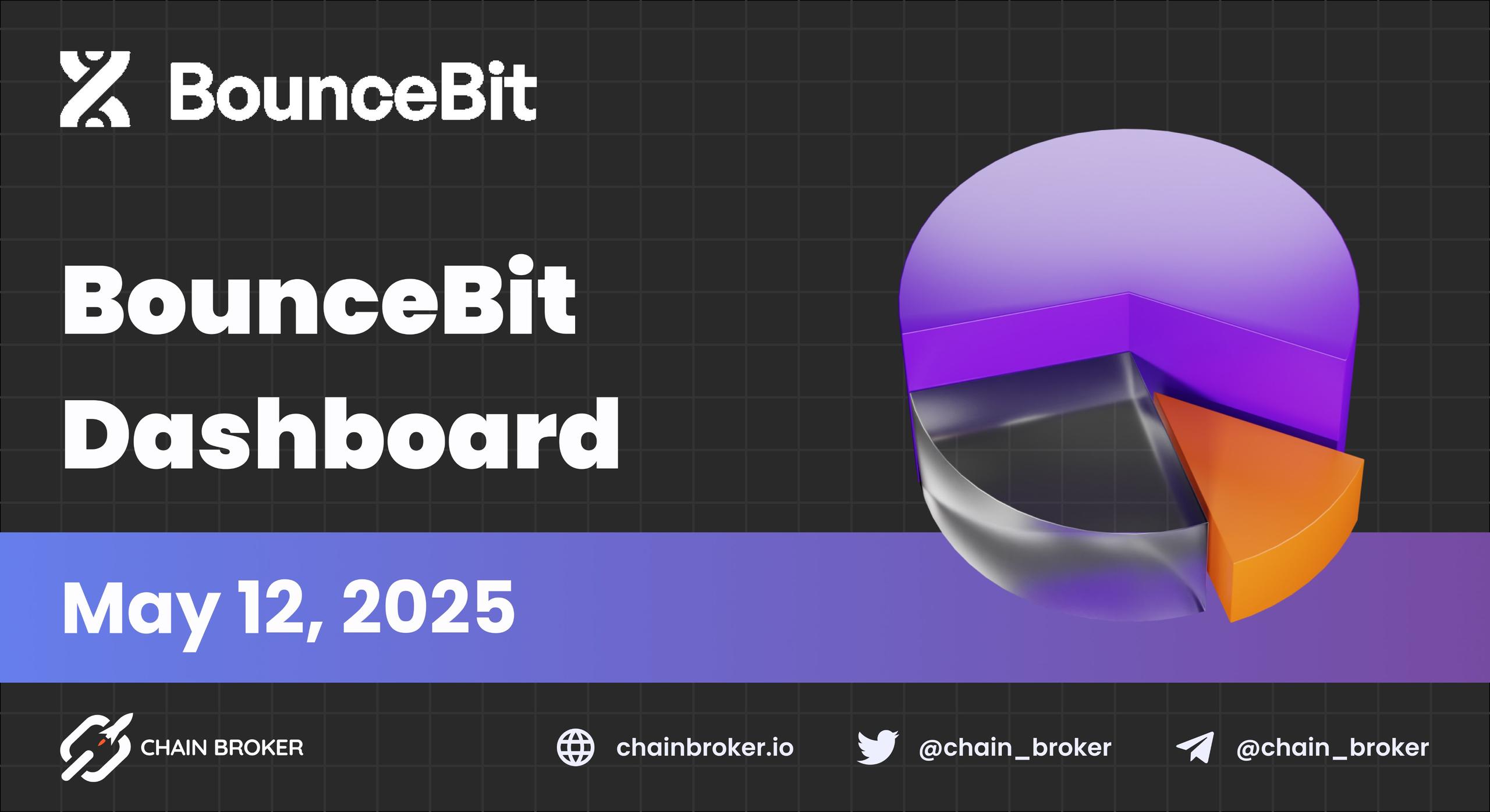 BounceBit Unveils BounceBit Dashboard BounceBit Unveils BounceBit Dashboard