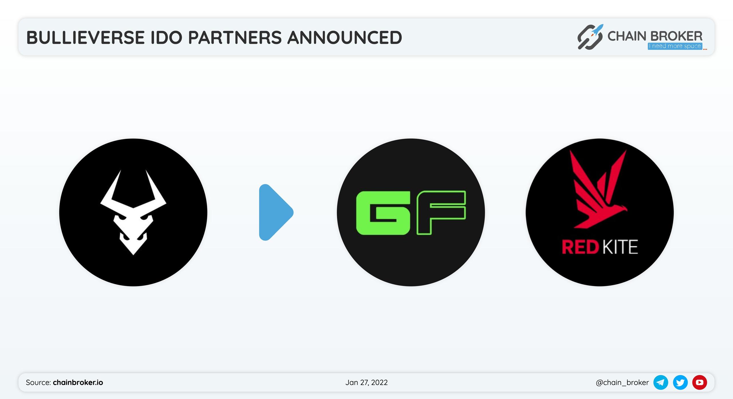 Bullieverse has partnered with GameFi and Red Kite by PolkaFoundry for a token launch. Bullieverse has partnered with GameFi and Red Kite by PolkaFoundry for a token launch.