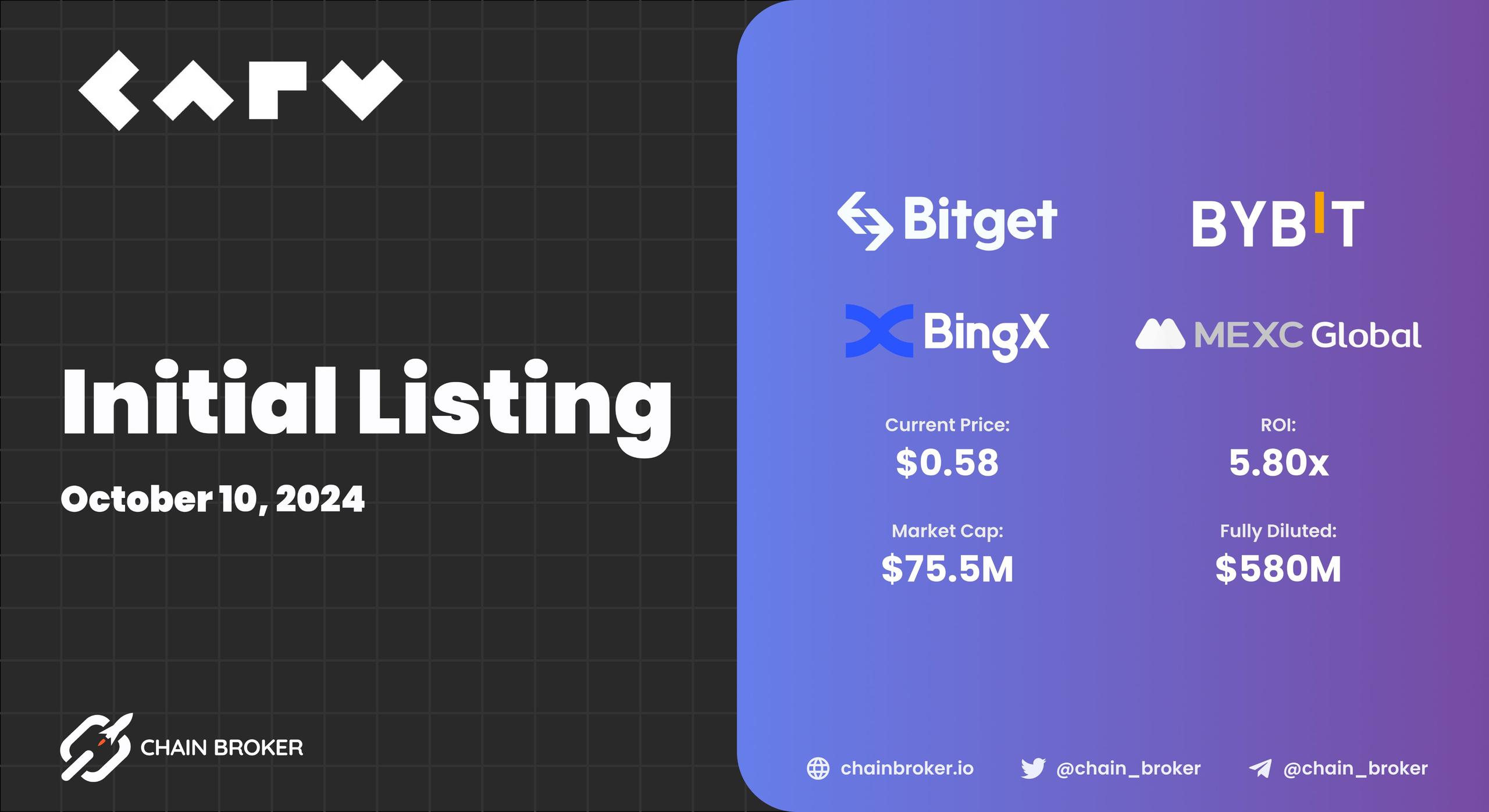 CARV has been Listed on Multiple Exchanges CARV has been Listed on Multiple Exchanges