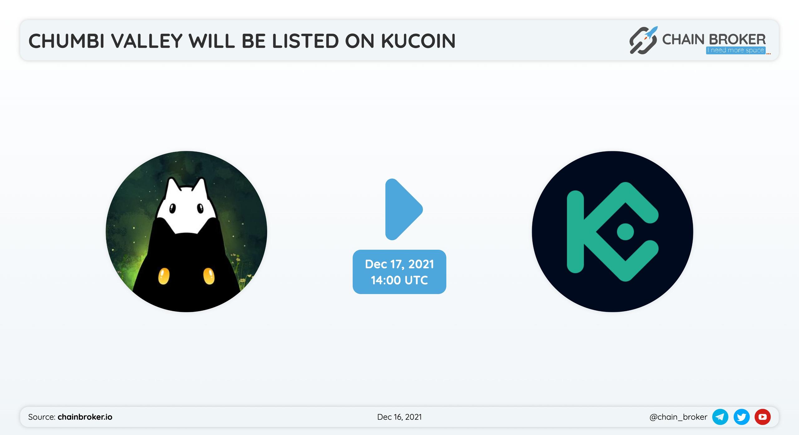 Chumbi Valley has partnered with Kucoin for token listing.