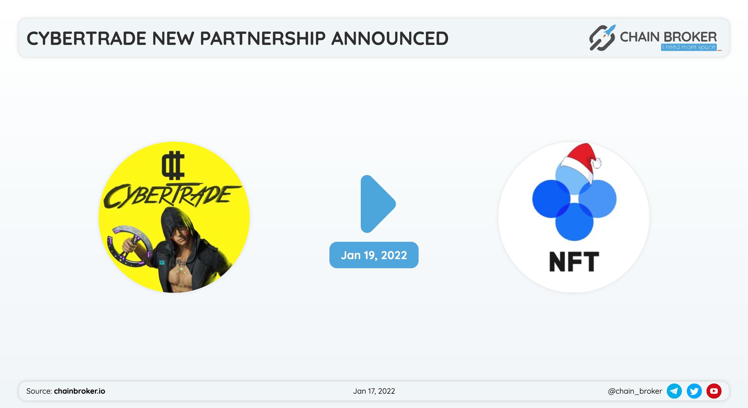 CyberTrade has partnered with OKEx for an NFT Sale.