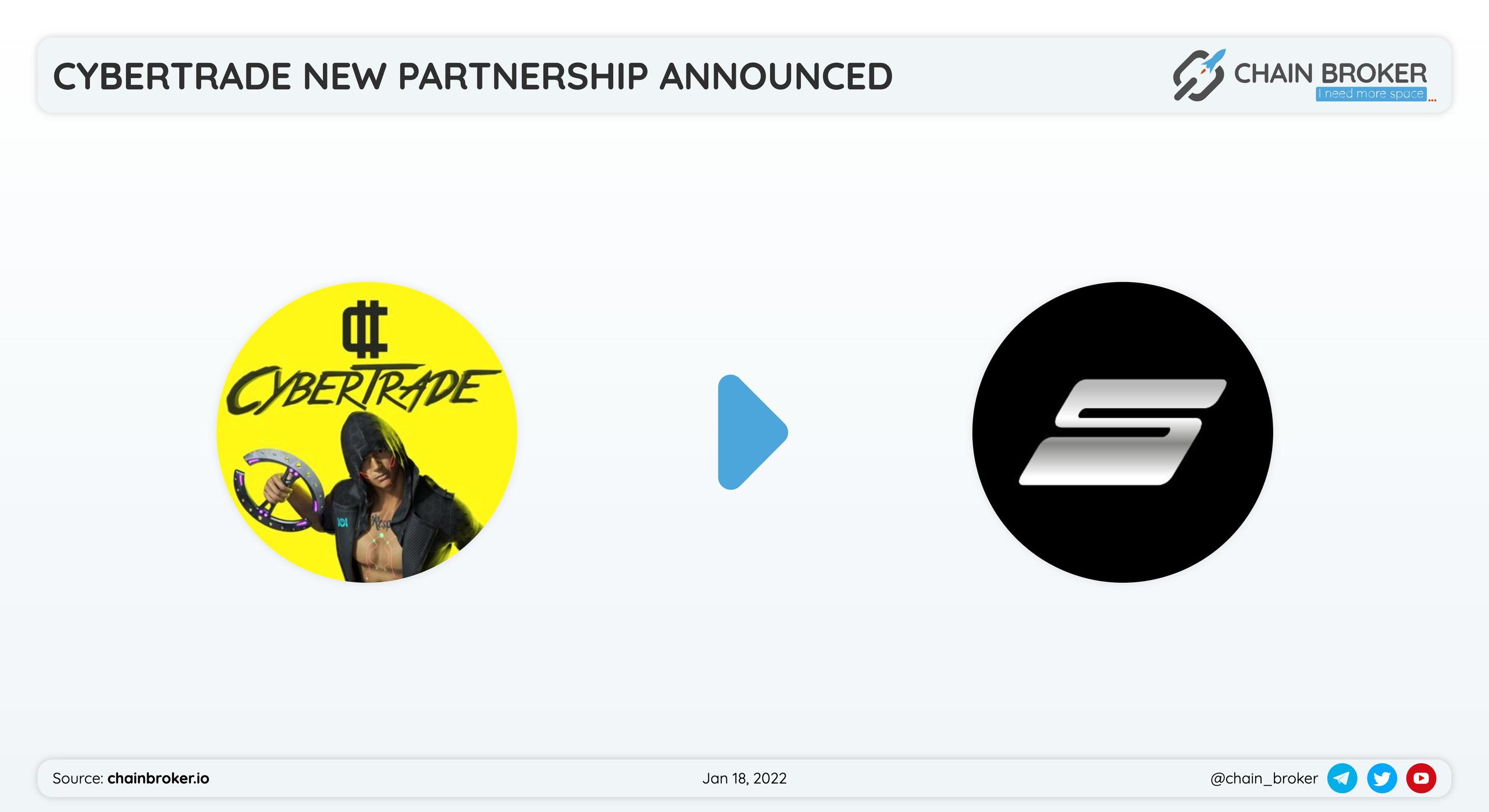 CyberTrade has partnered with Sidus to change the whole #Metaverse. CyberTradeGame has partnered with Sidus to change the whole #Metaverse.