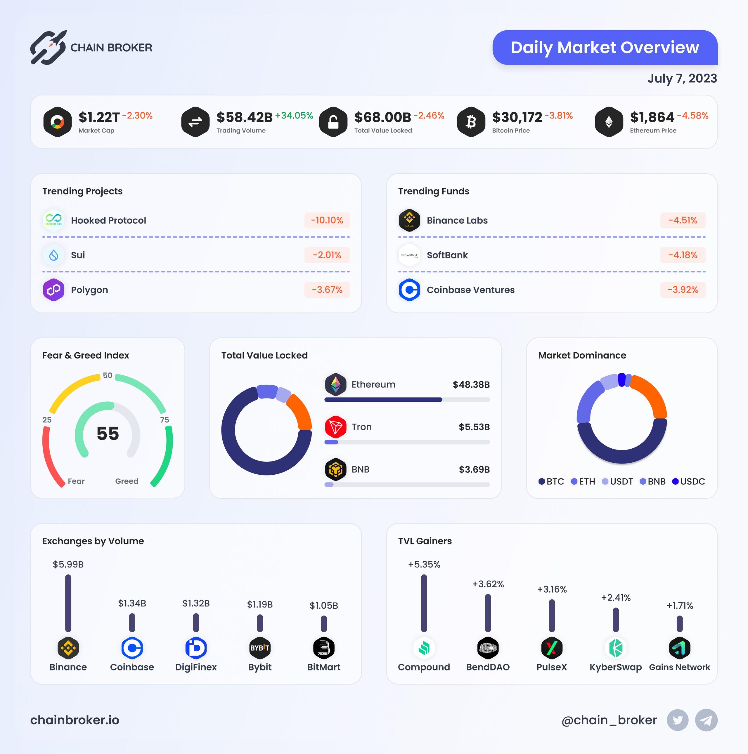Daily Market Overview Daily Market Overview