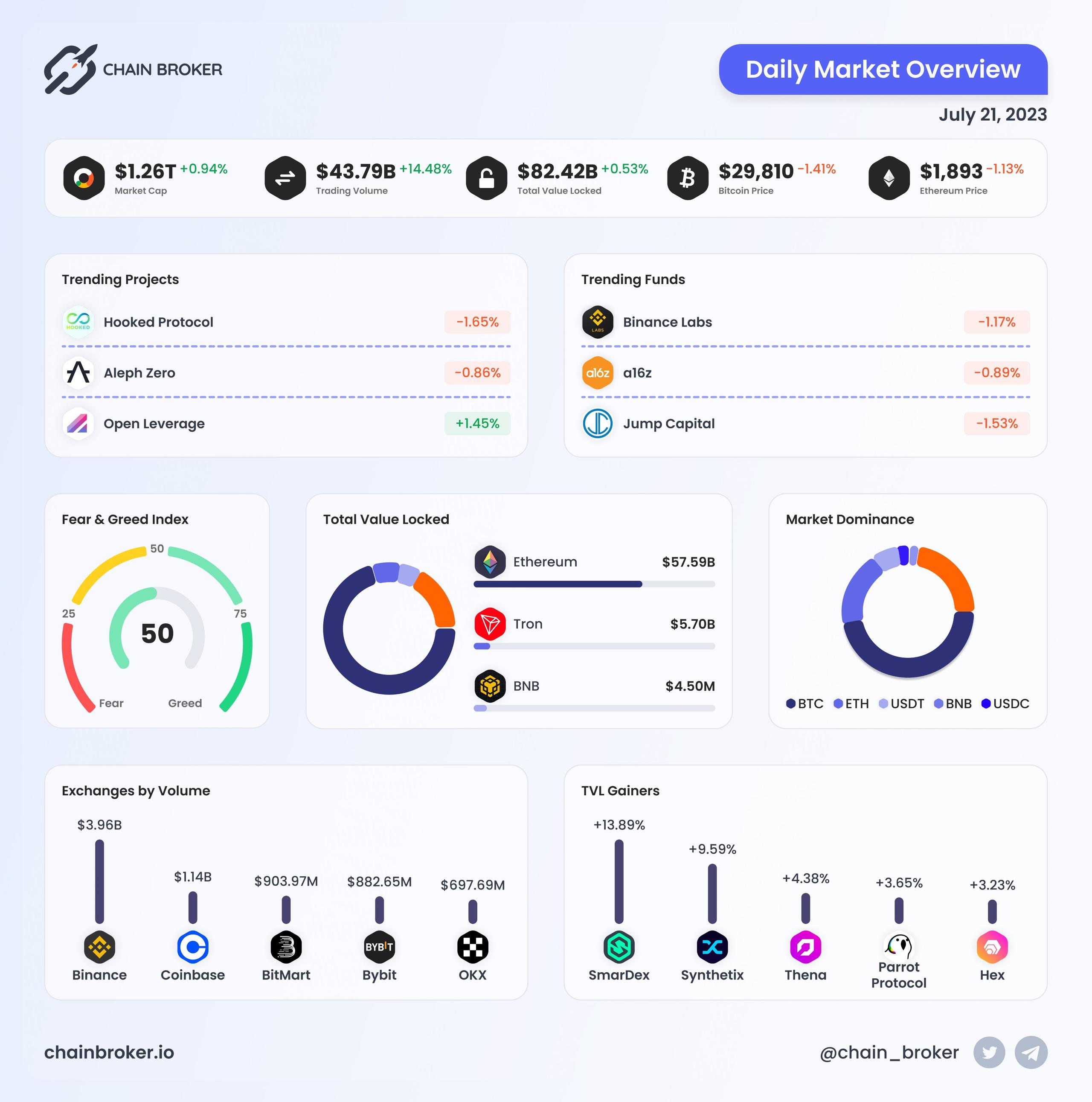 Daily Market Overview Daily Market Overview