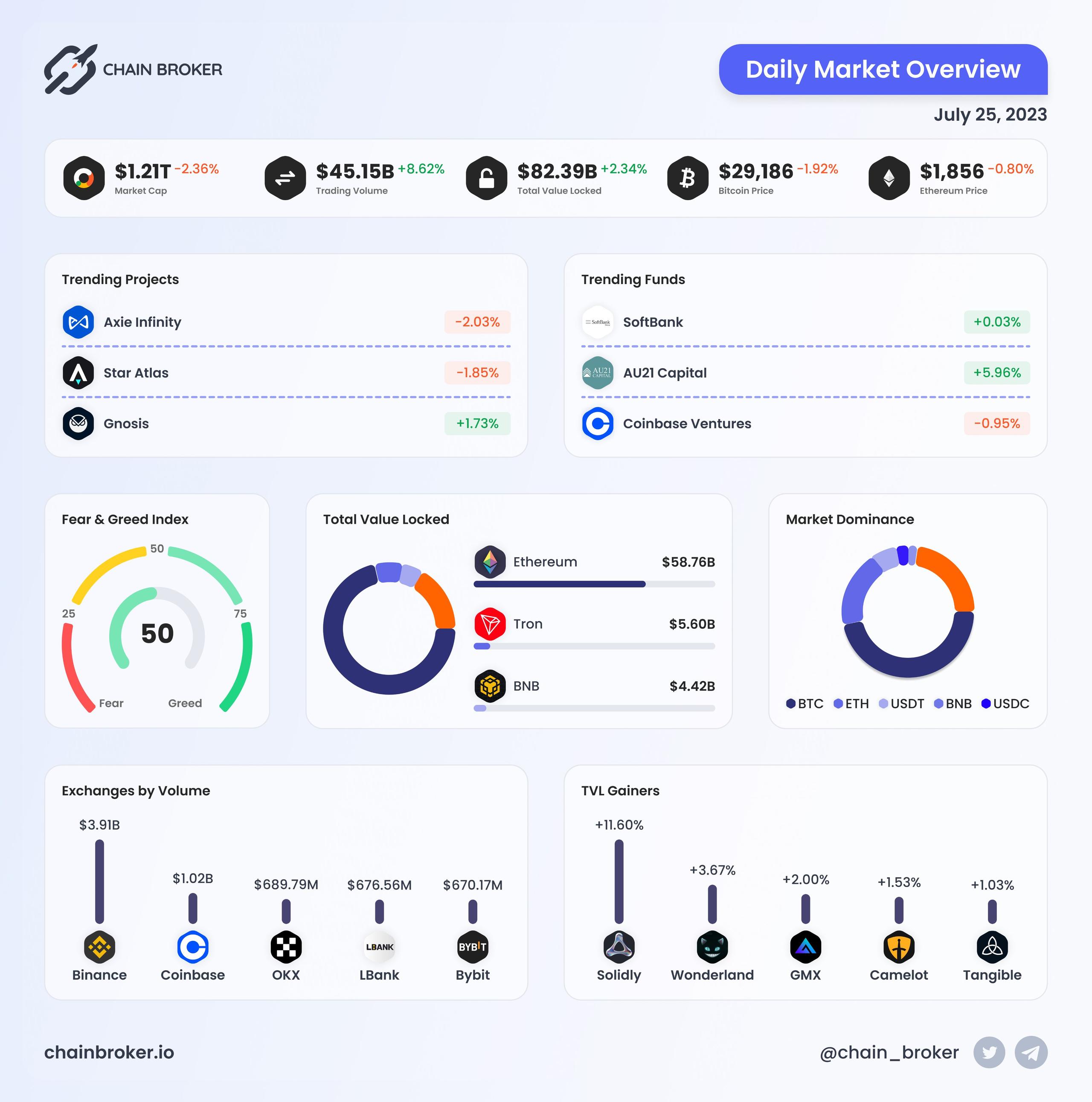 Daily Market Overview Daily Market Overview