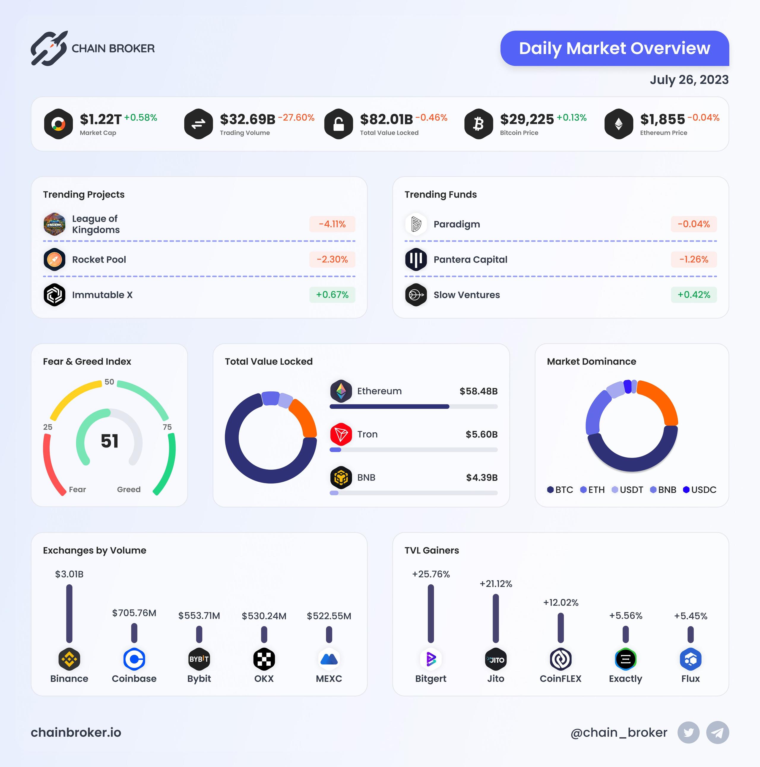 Daily Market Overview Daily Market Overview