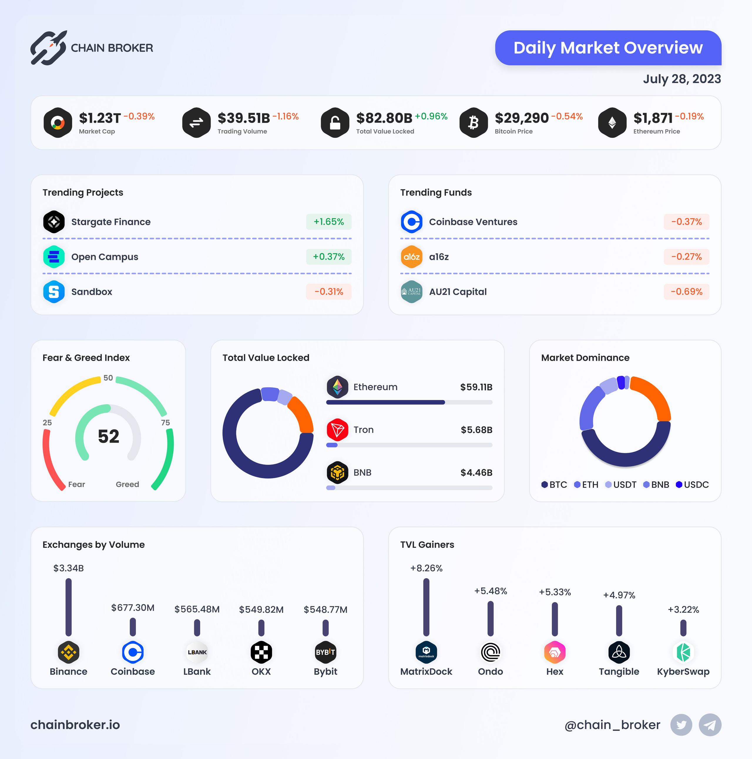 Daily Market Overview Daily Market Overview