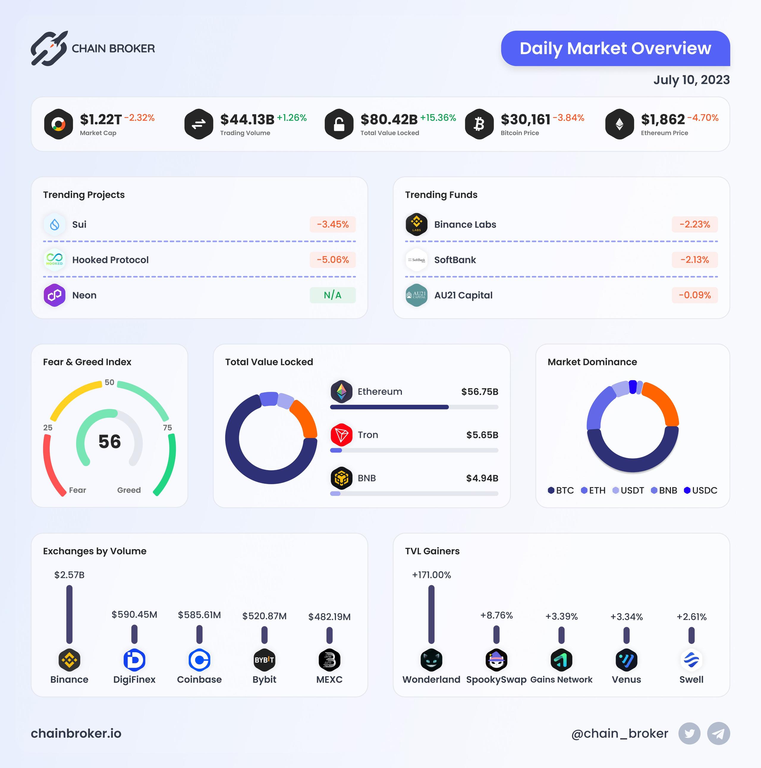 Daily Market Overview Daily Market Overview