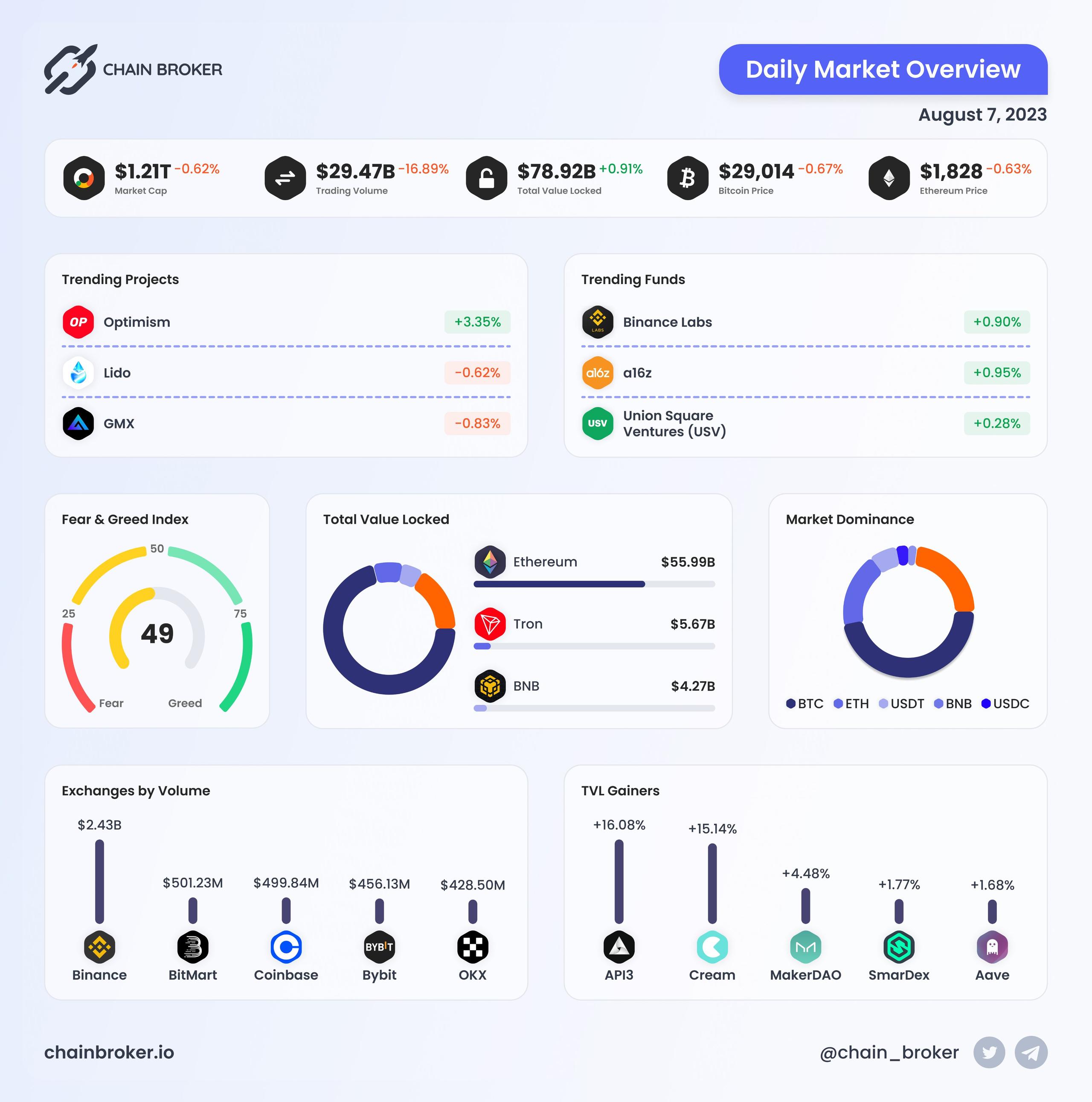Daily Market Overview Daily Market Overview