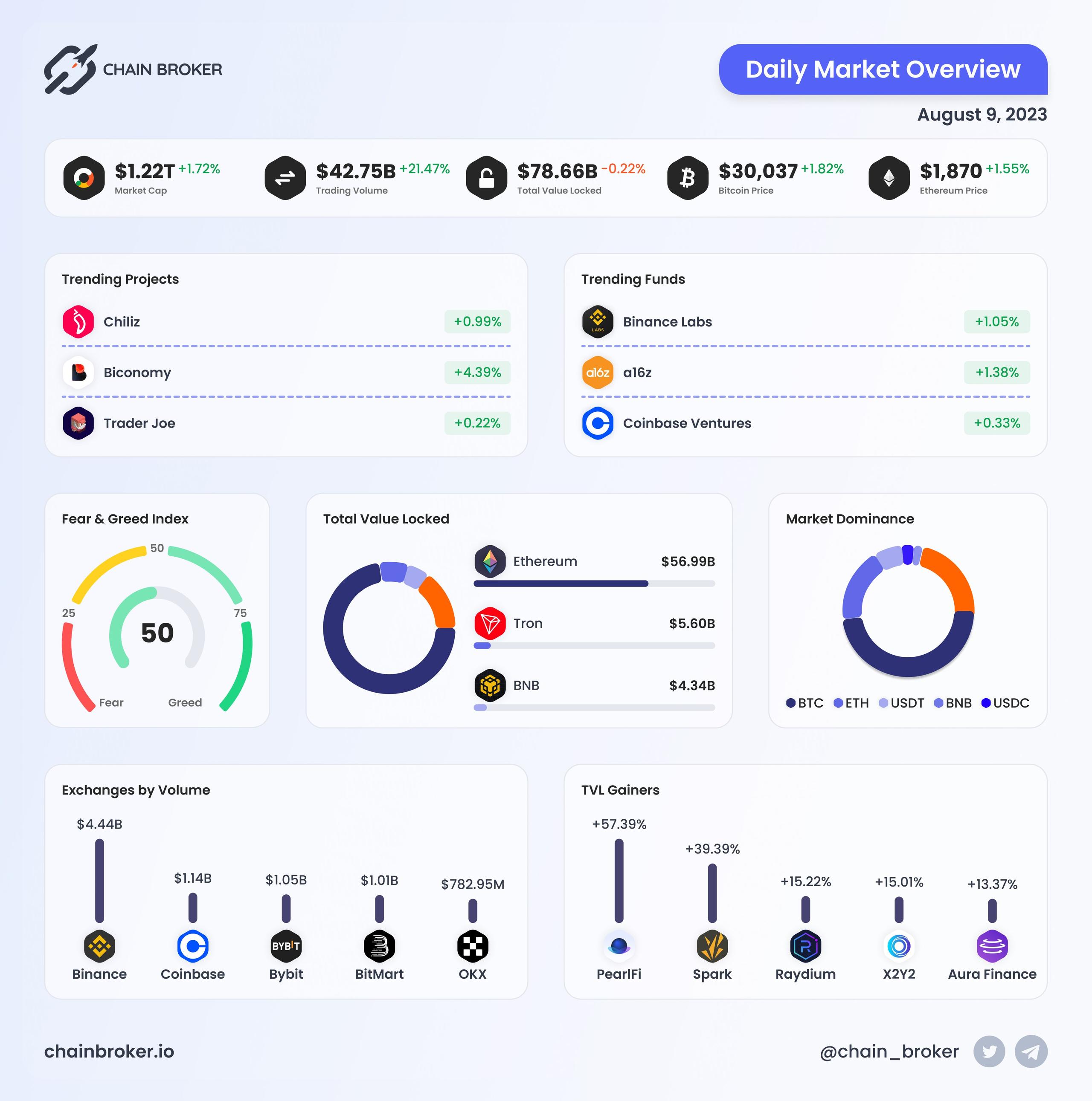 Daily Market Overview Daily Market Overview