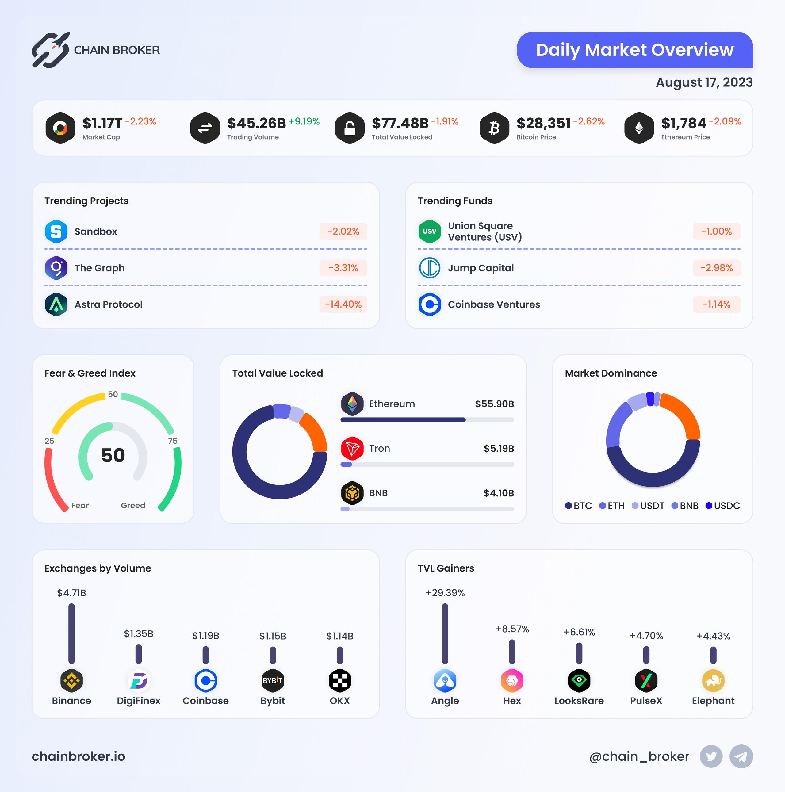 Daily Market Overview Daily Market Overview