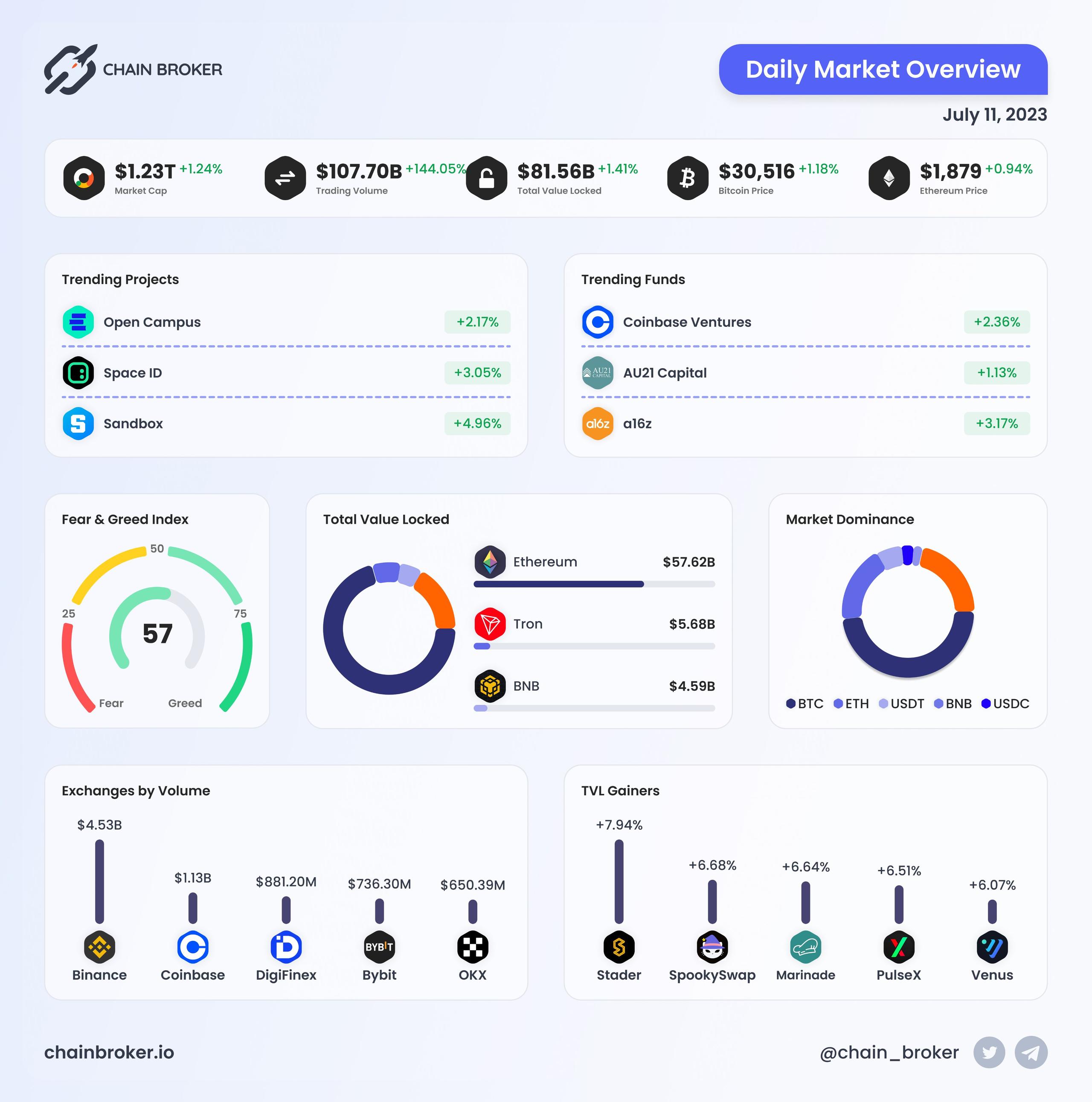 Daily Market Overview Daily Market Overview