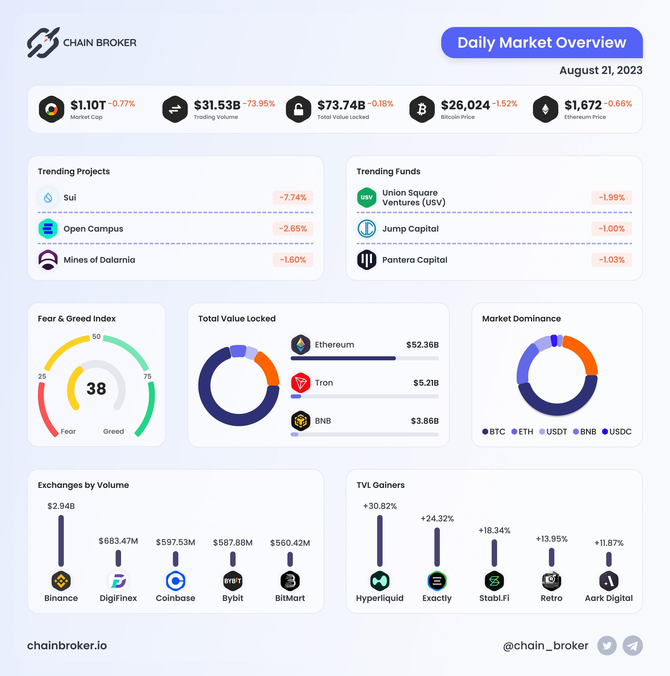 Daily Market Overview Daily Market Overview