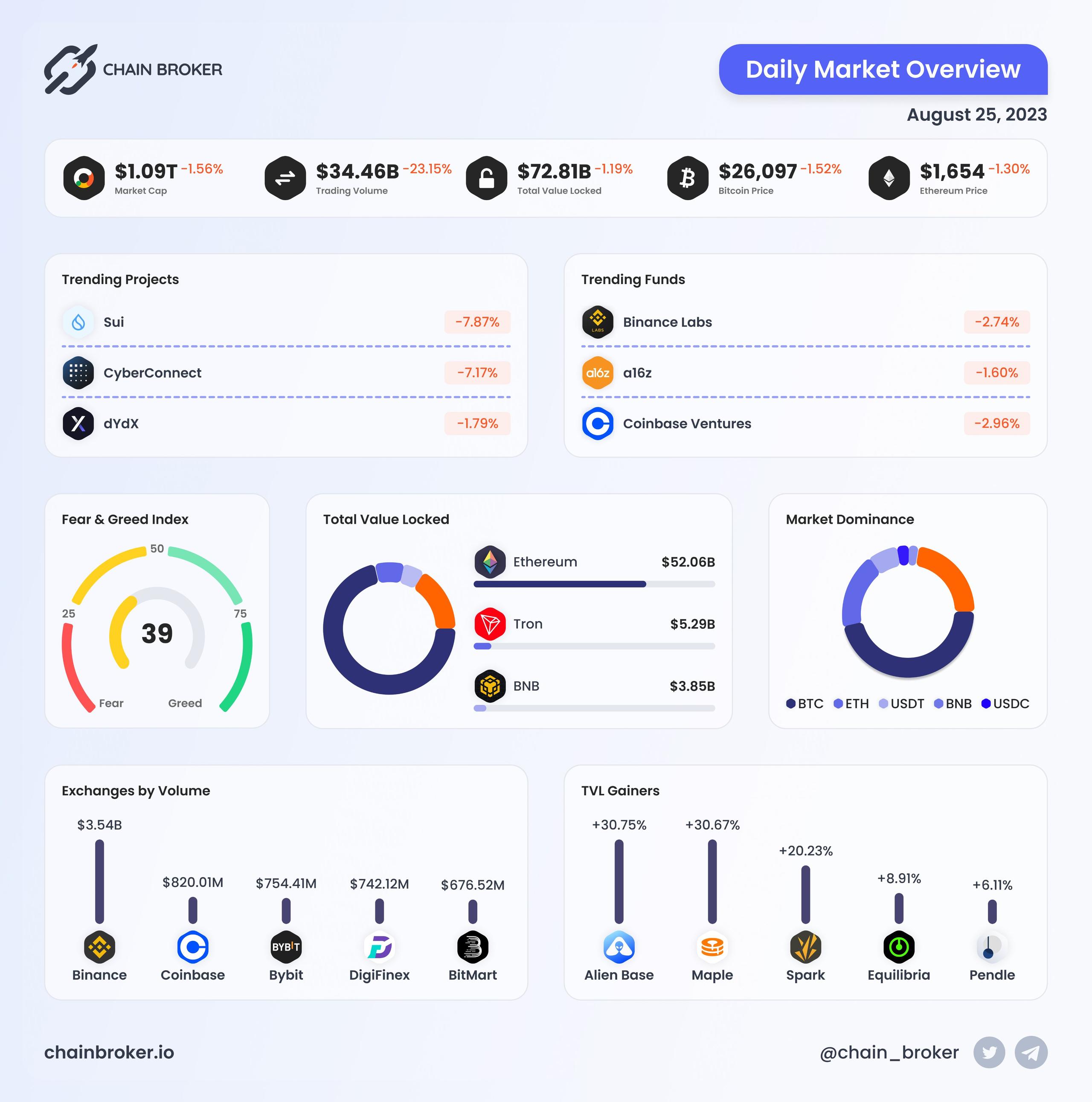 Daily Market Overview Daily Market Overview