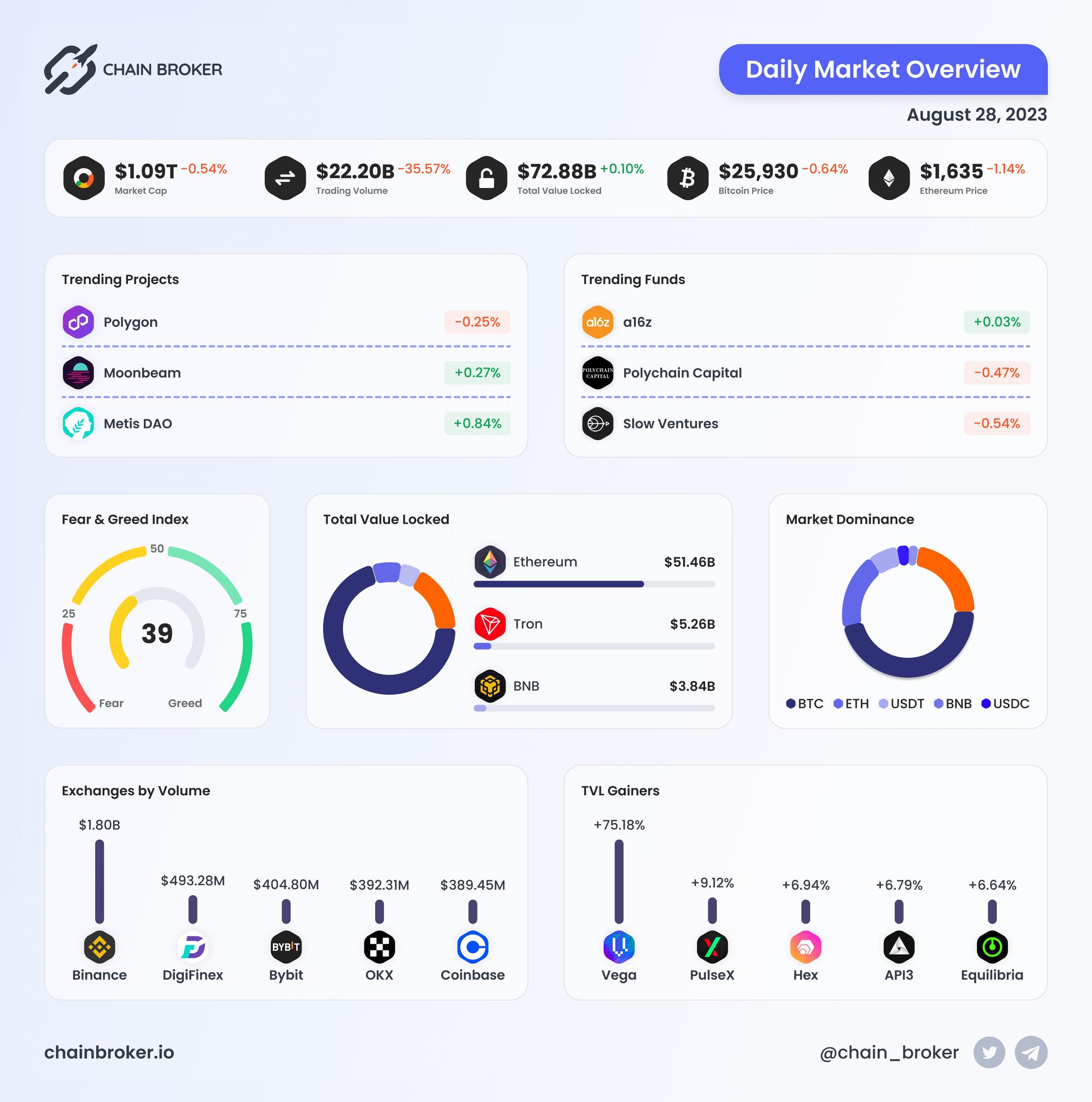 Daily Market Overview Daily Market Overview