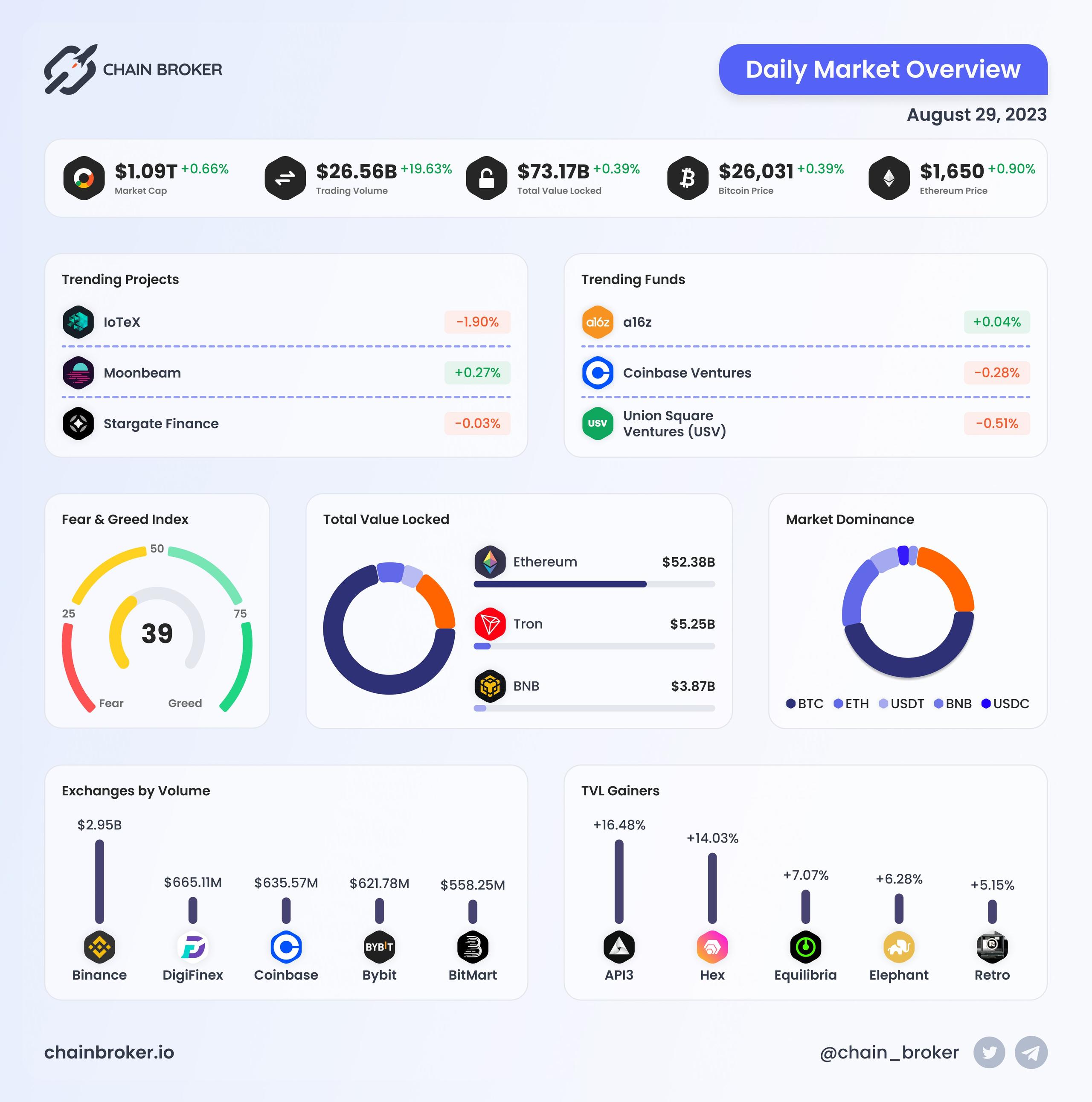 Daily Market Overview Daily Market Overview