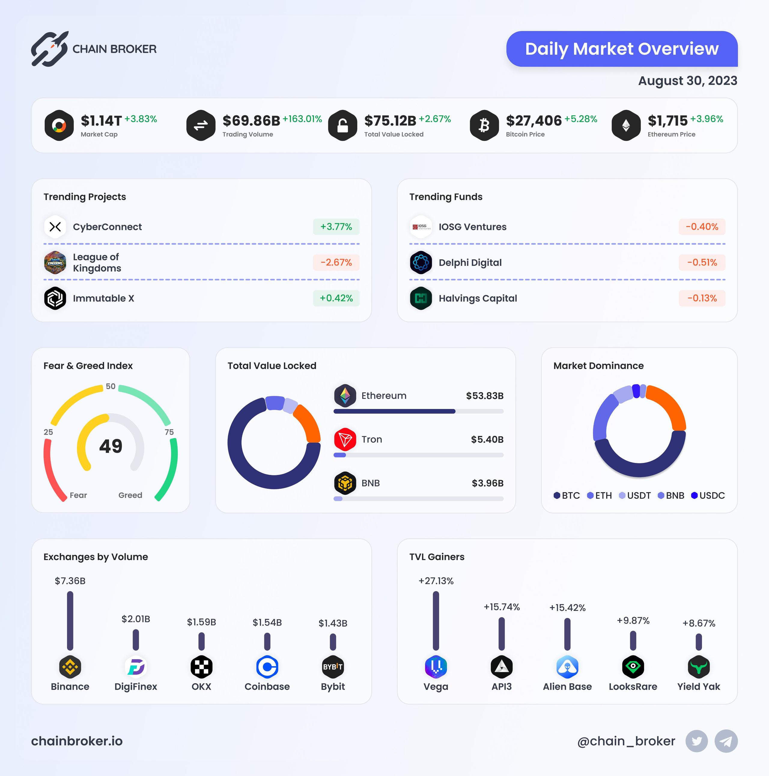 Daily Market Overview Daily Market Overview