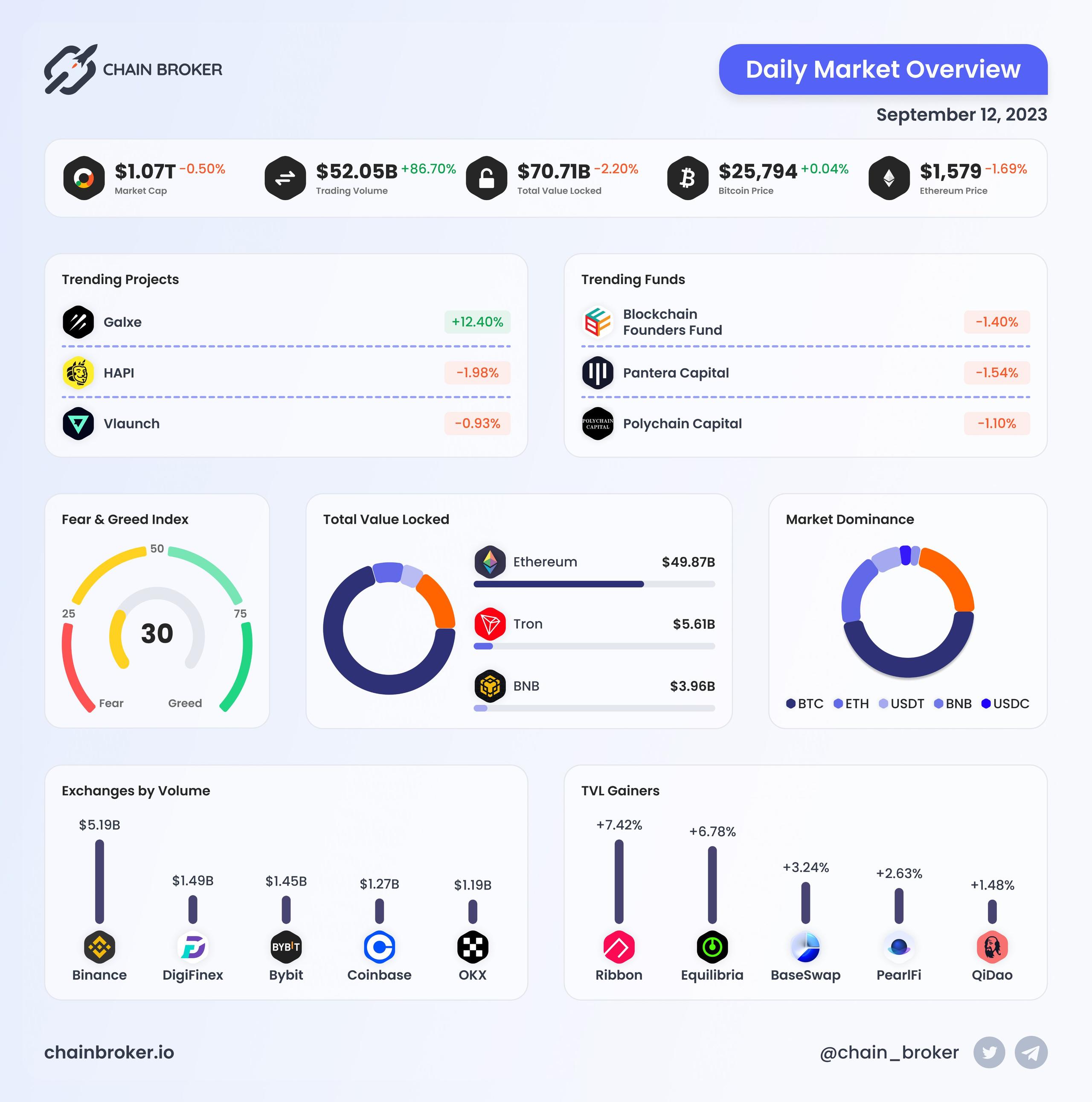 Daily Market Overview Daily Market Overview