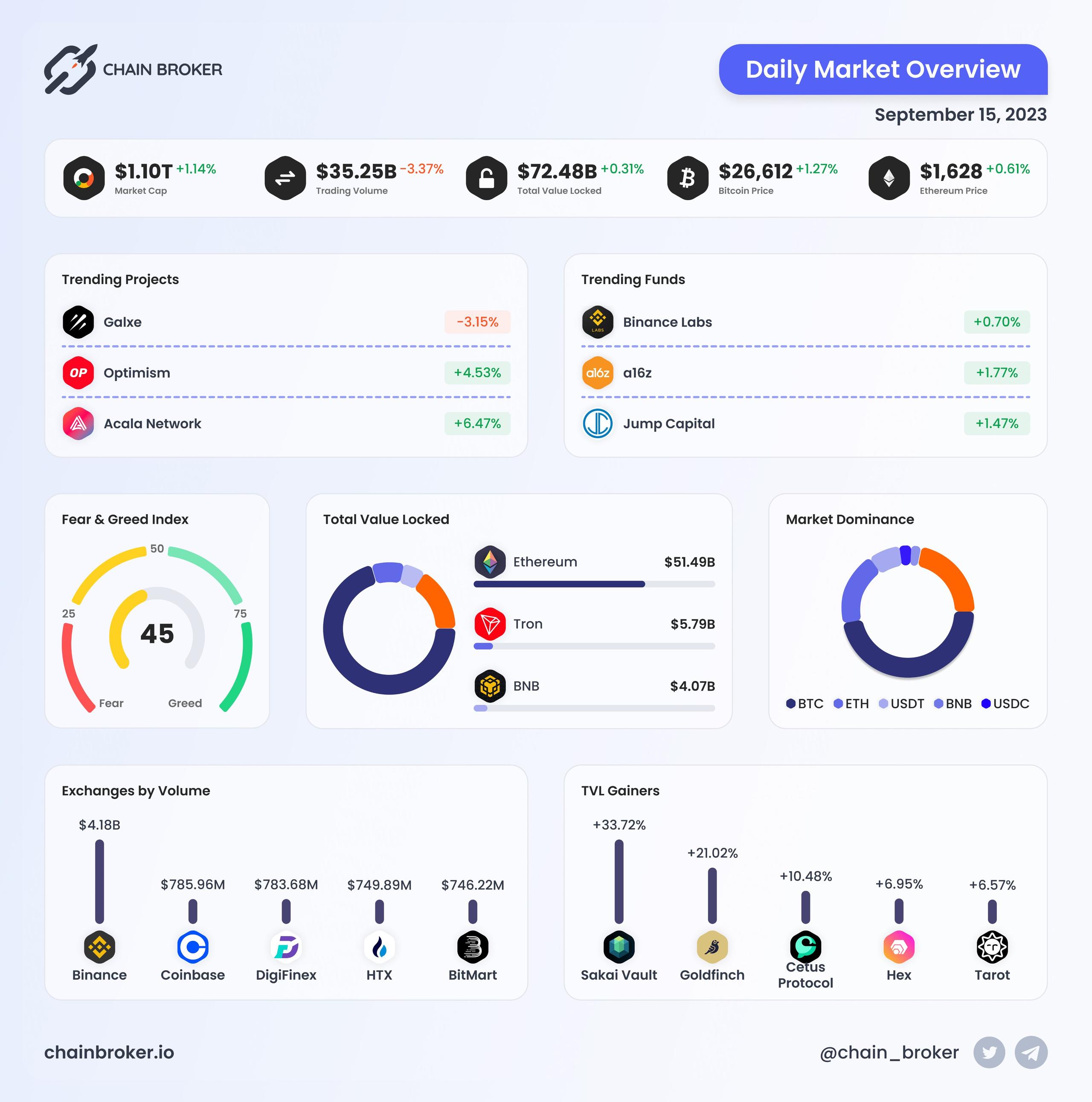 Daily Market Overview Daily Market Overview
