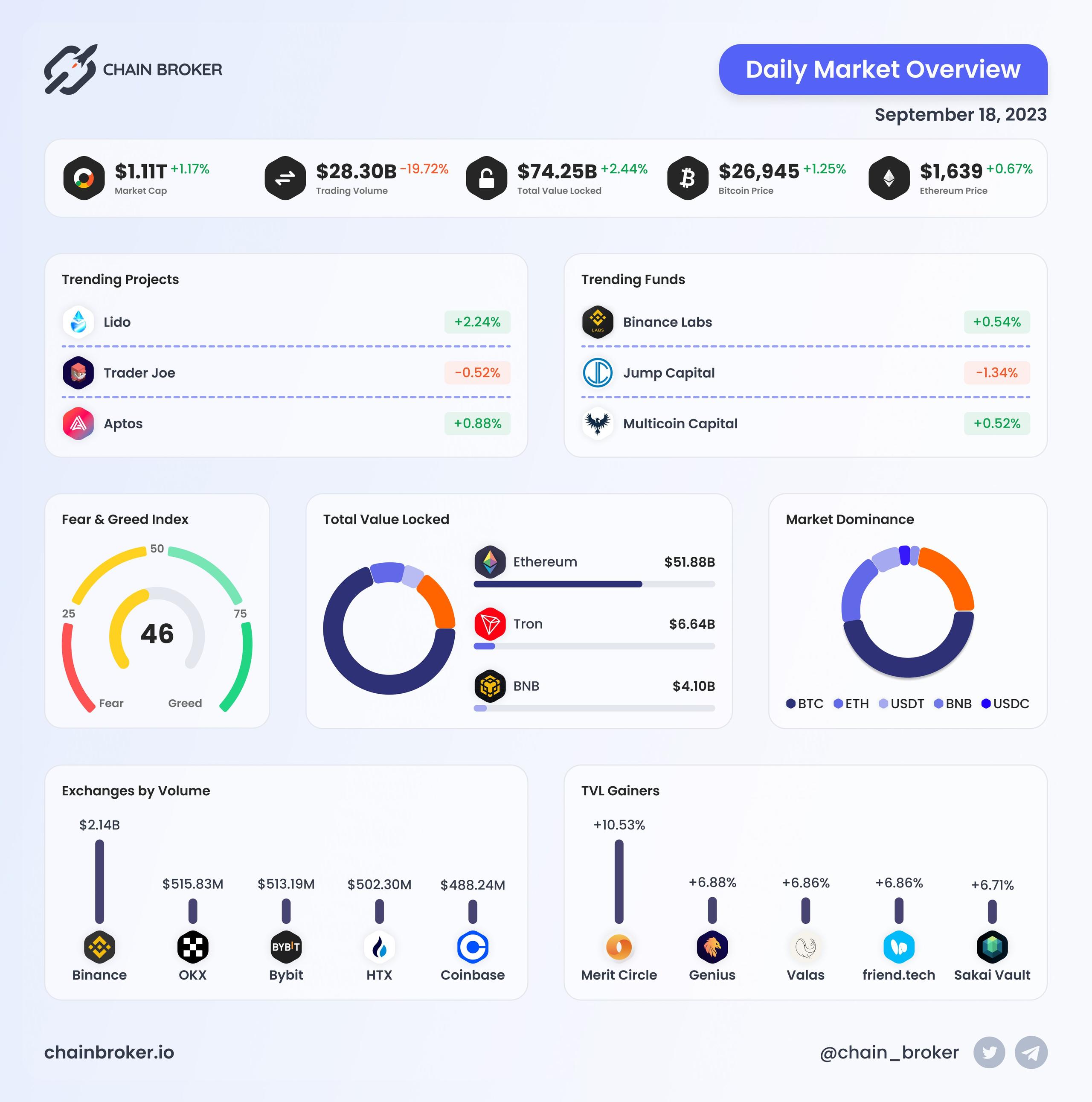 Daily Market Overview Daily Market Overview