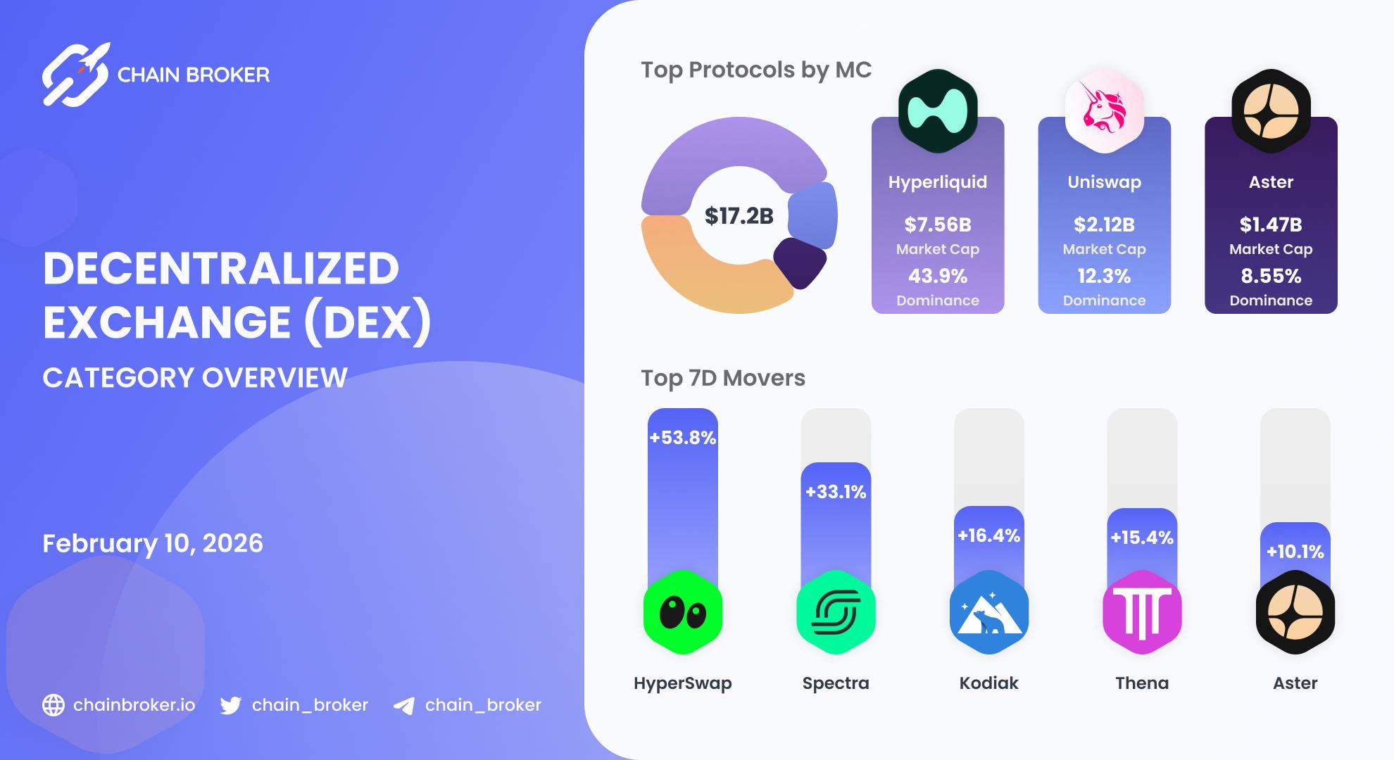 DEX ecosystem overview DEX ecosystem overview