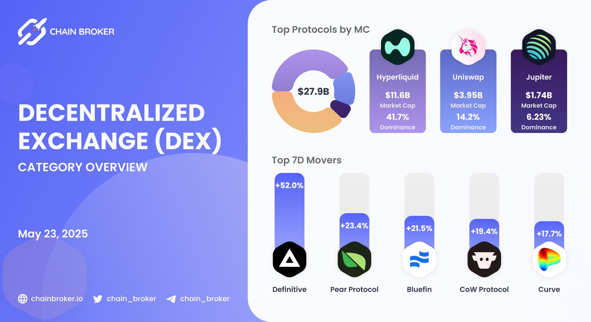 DEX ecosystem overview DEX ecosystem overview