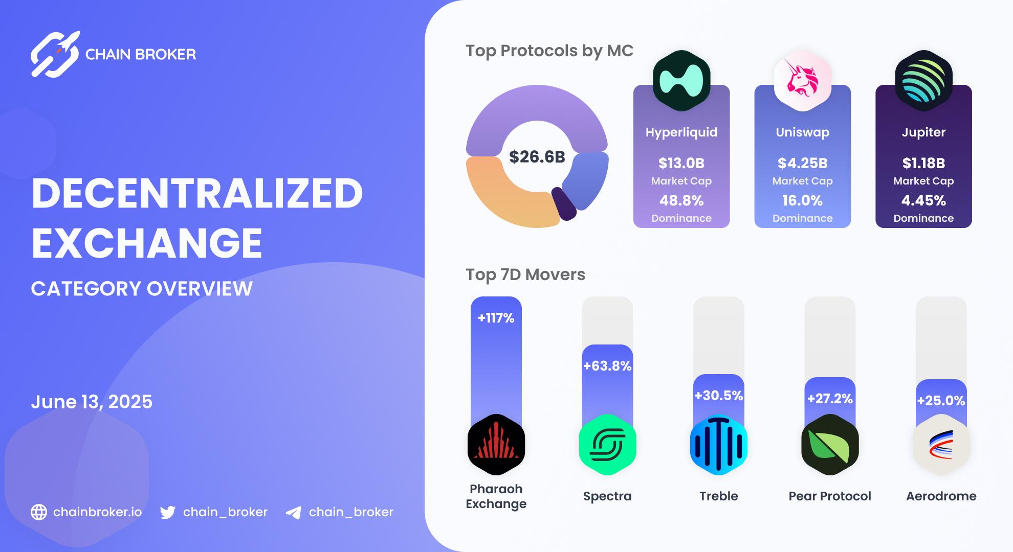 DEX ecosystem overview DEX ecosystem overview