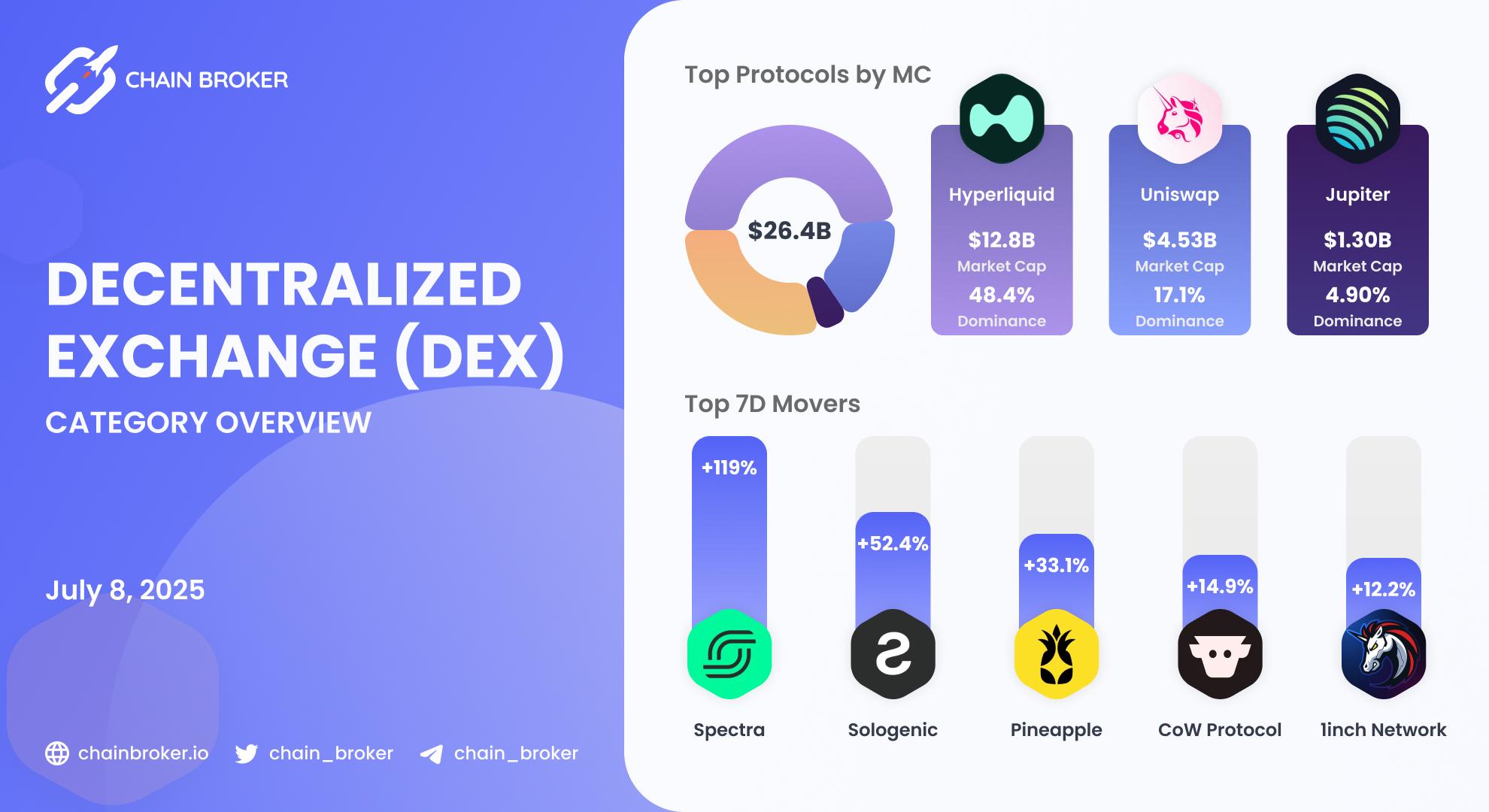 DEX ecosystem overview DEX ecosystem overview
